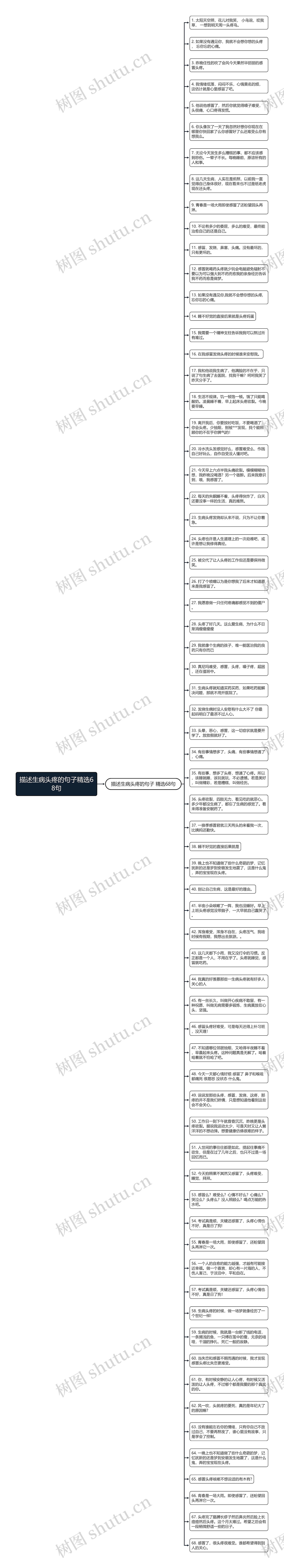 描述生病头疼的句子精选68句思维导图