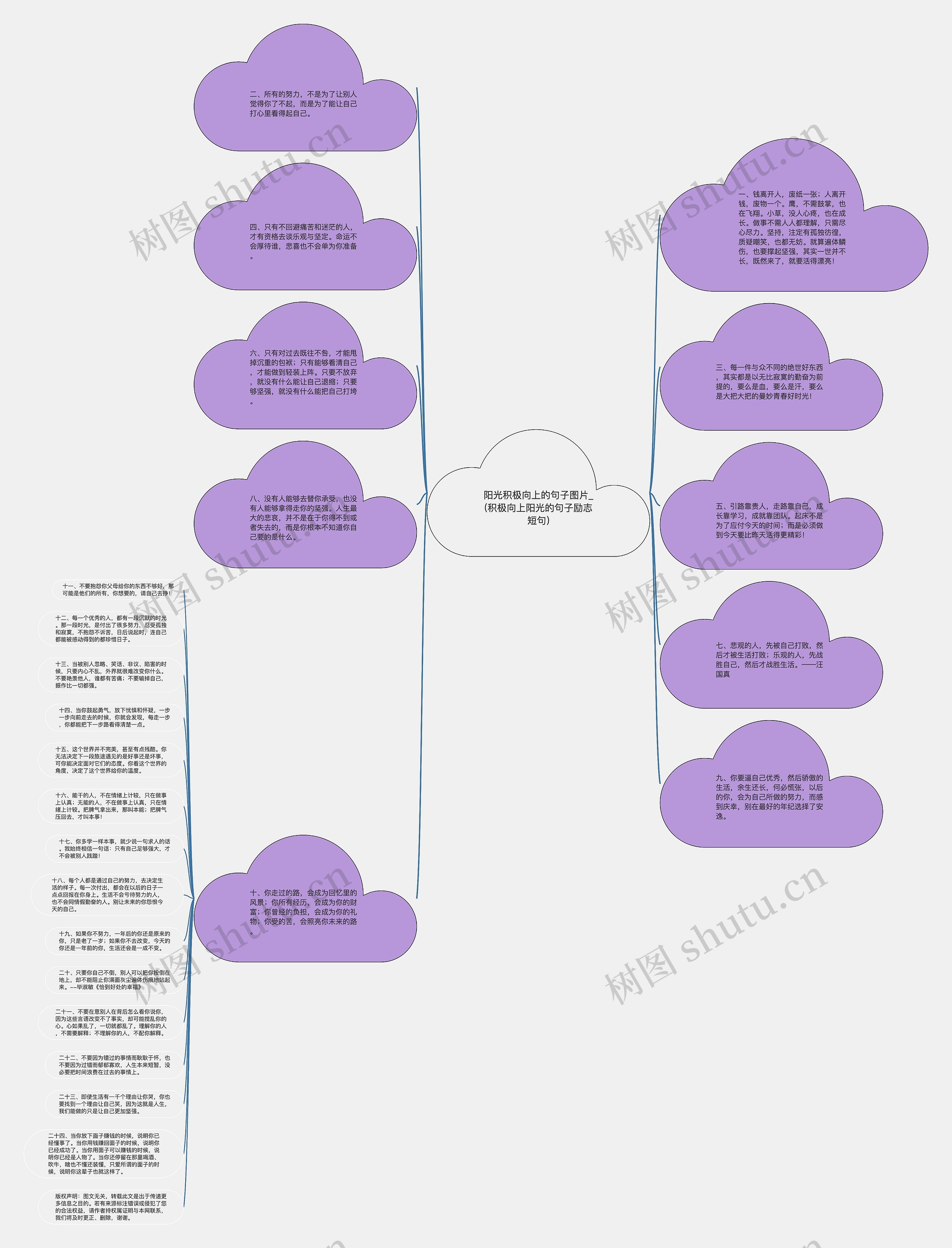 阳光积极向上的句子图片_(积极向上阳光的句子励志短句)思维导图高清图 阳光积极向上的句子图片_(积极向上阳光的句子励志短句)思维导图