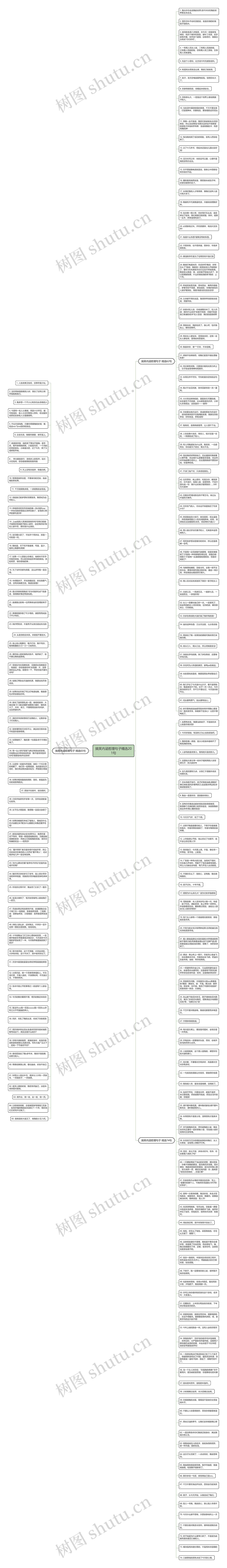 搞笑内涵哲理句子精选201句思维导图