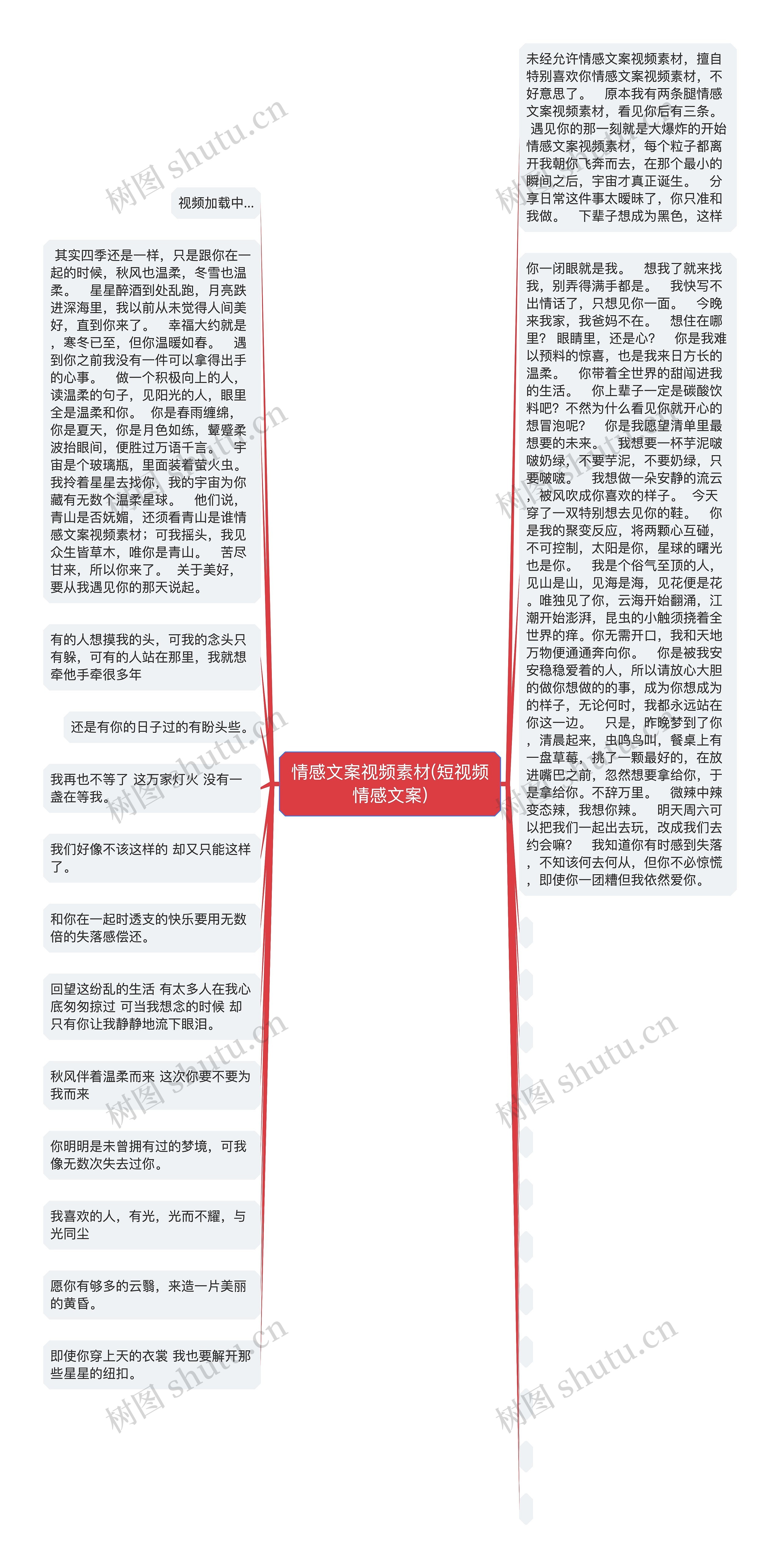 情感文案视频素材(短视频情感文案)思维导图