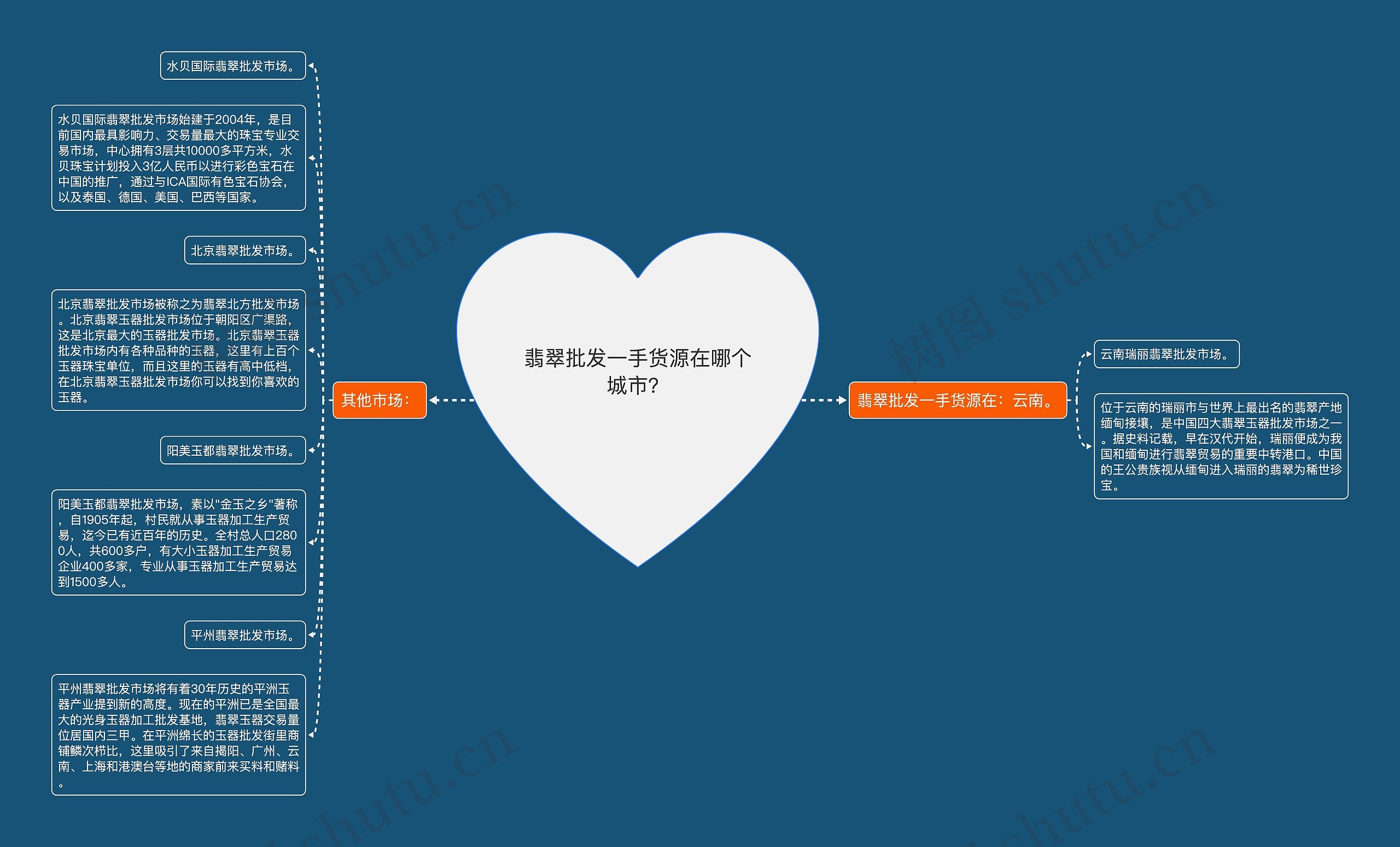 翡翠批发一手货源在哪个城市？