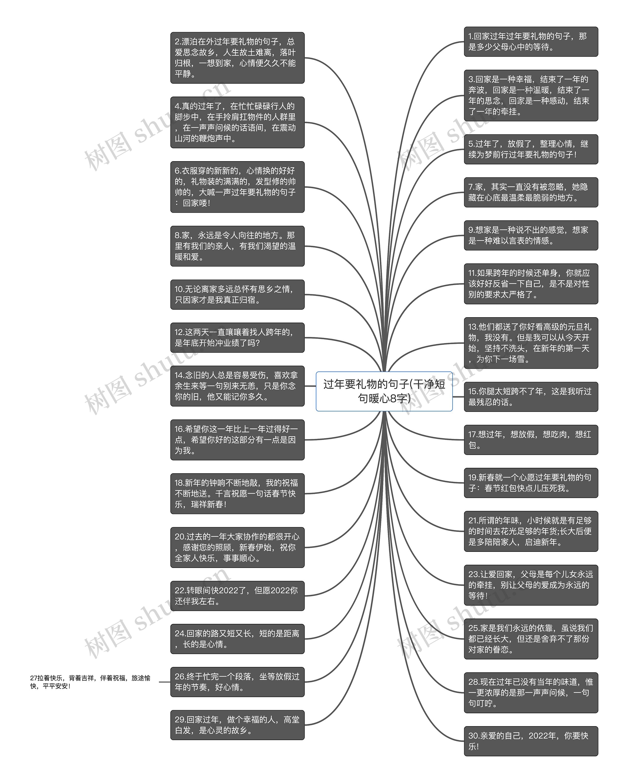 过年要礼物的句子(干净短句暖心8字)