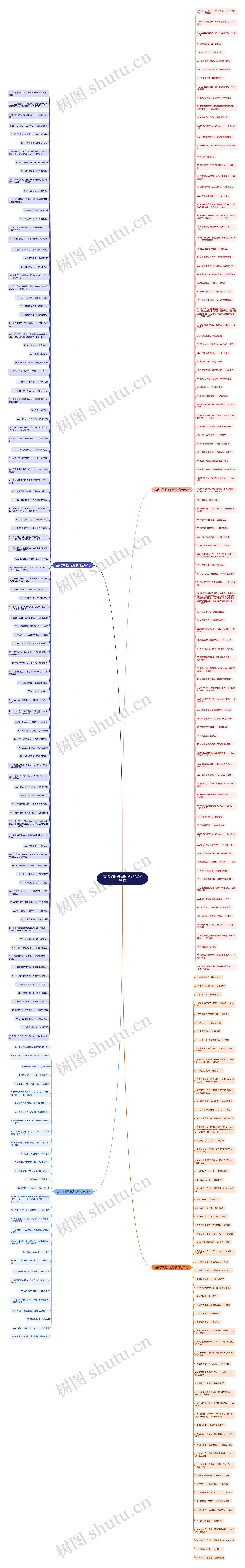 古代了解朋友的句子精选293句思维导图