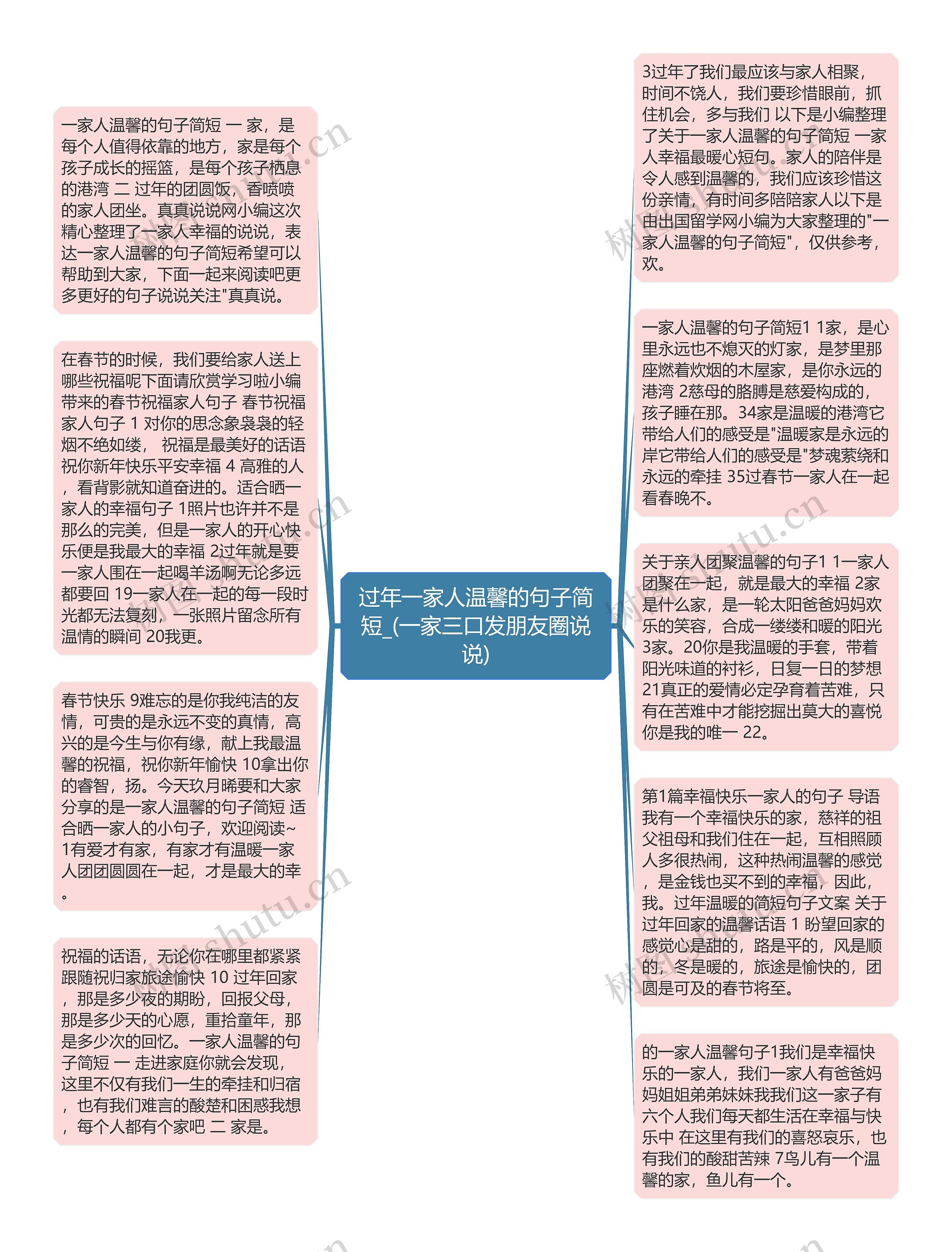 过年一家人温馨的句子简短_(一家三口发朋友圈说说)思维导图