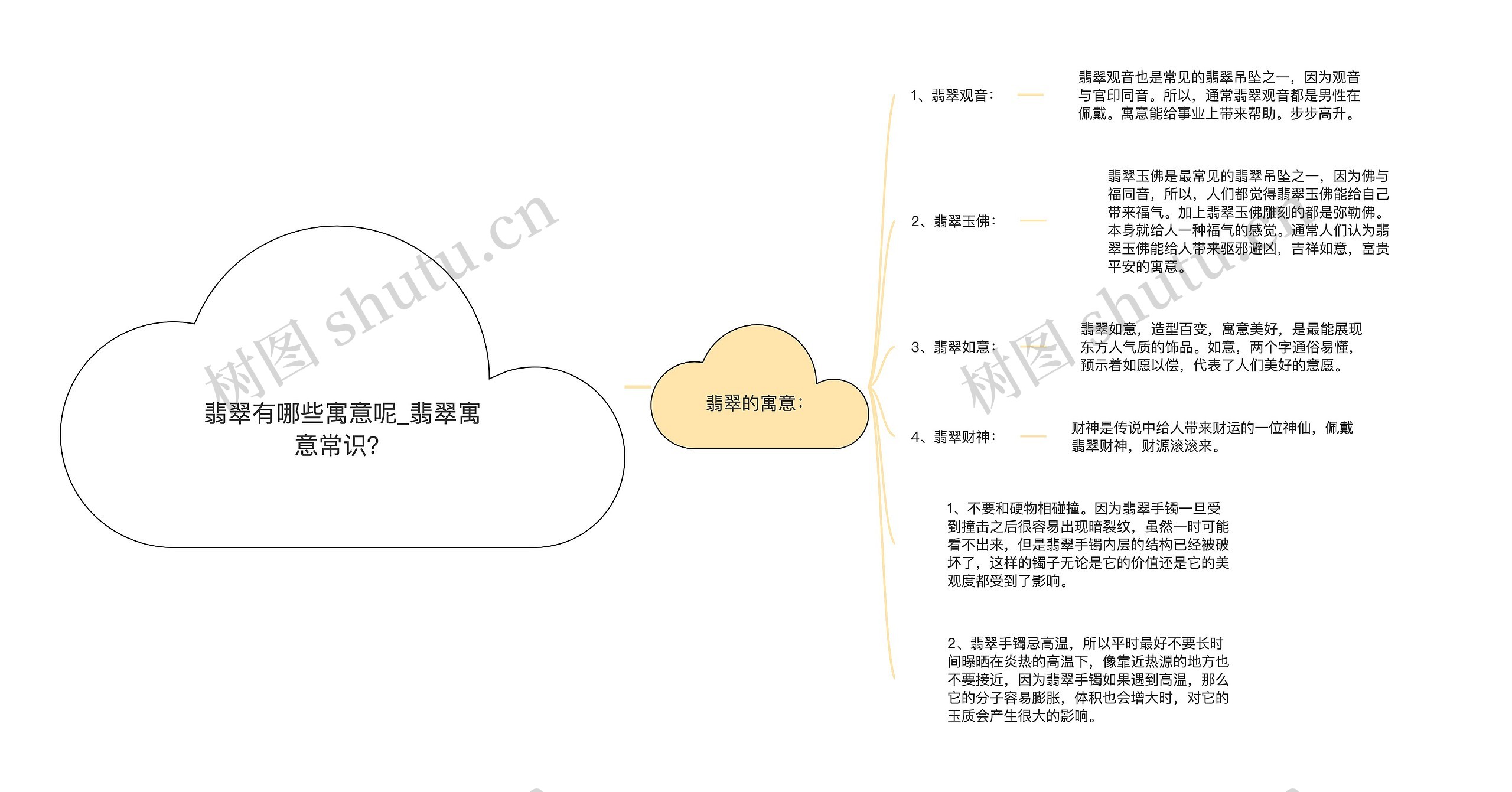 翡翠有哪些寓意呢_翡翠寓意常识？思维导图