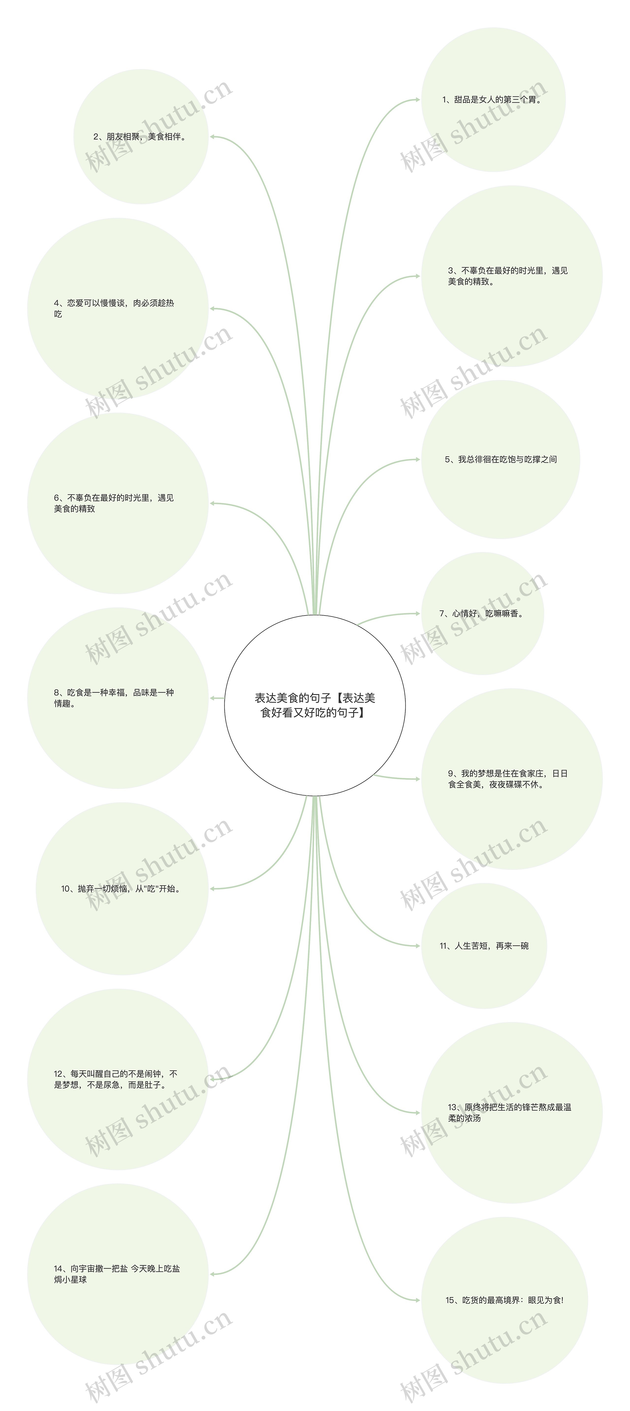 表达美食的句子【表达美食好看又好吃的句子】思维导图