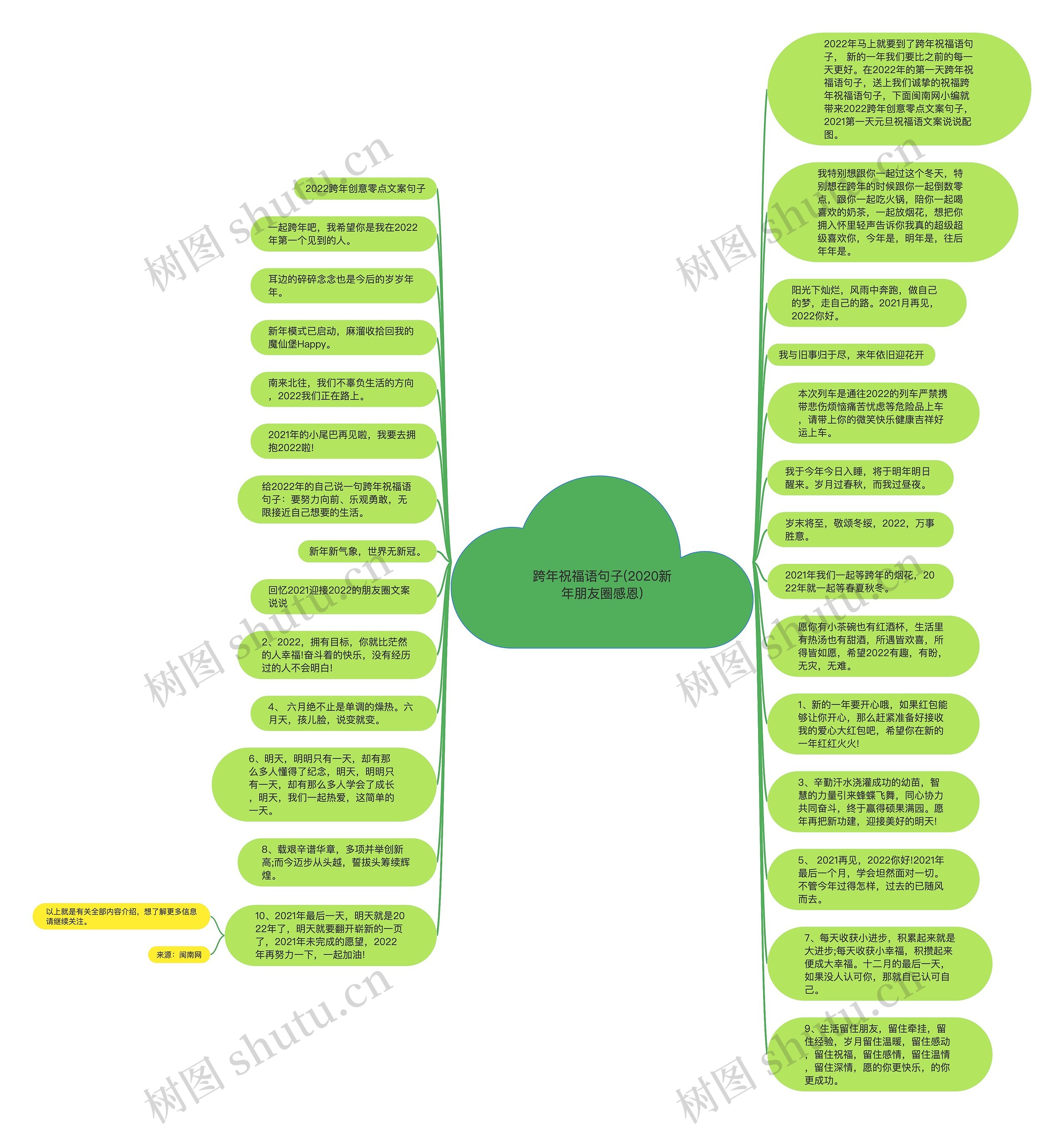 跨年祝福语句子(2020新年朋友圈感恩)思维导图