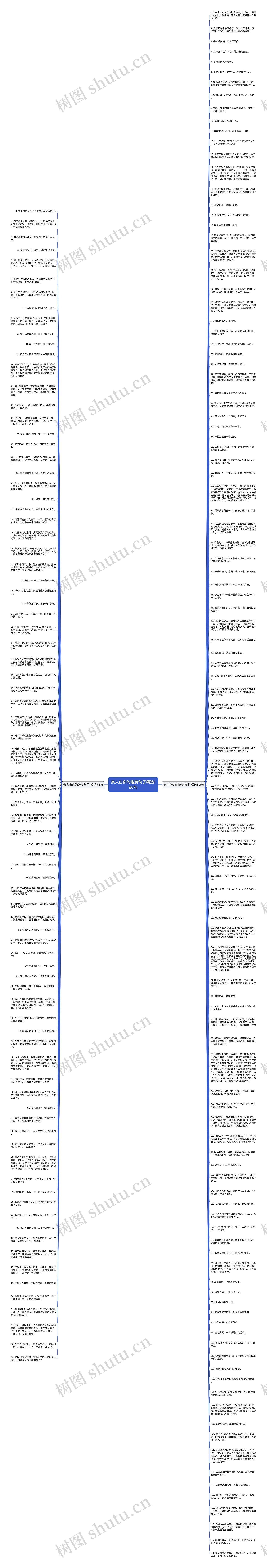 亲人伤你的唯美句子精选196句思维导图