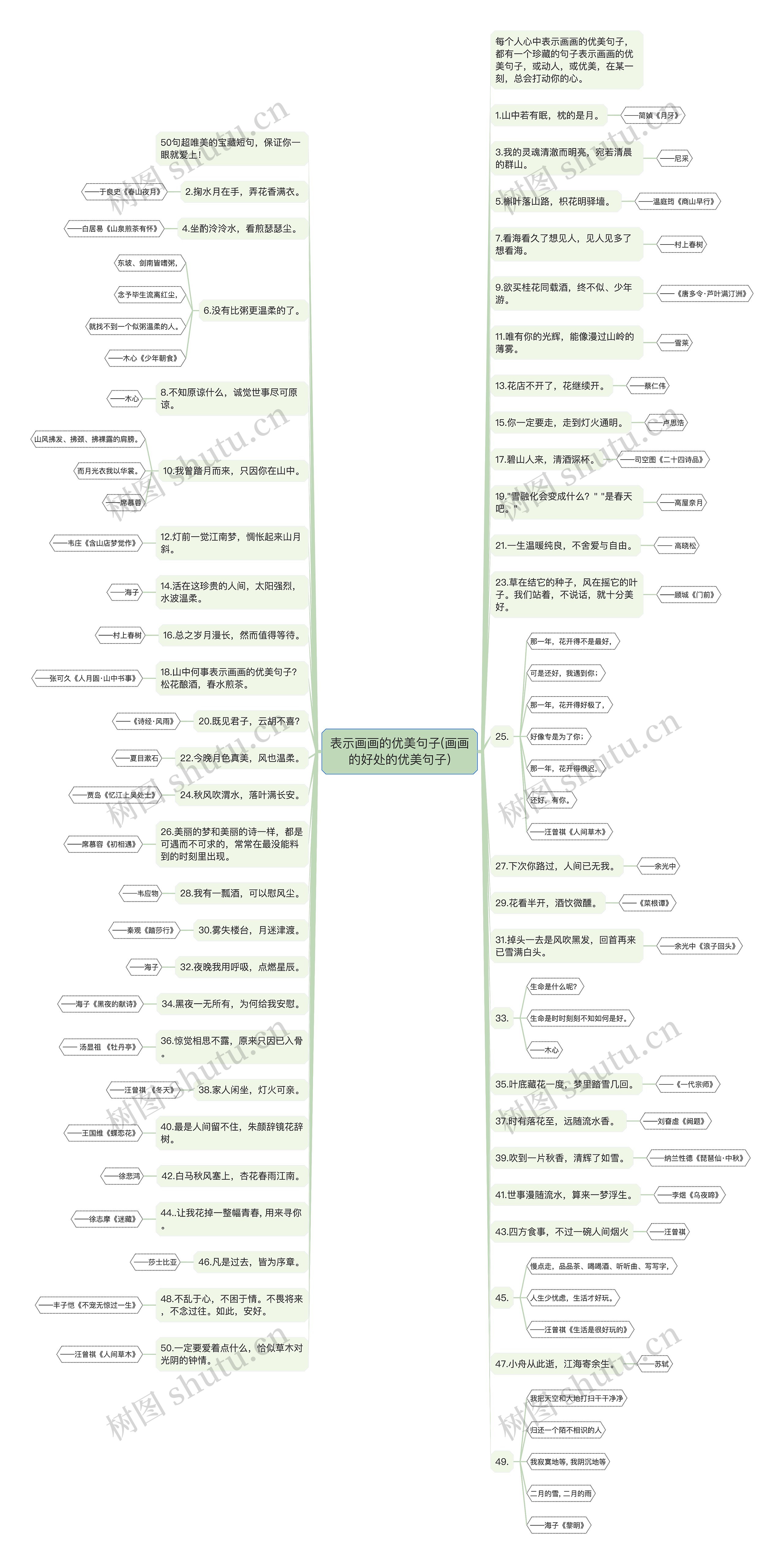 表示画画的优美句子(画画的好处的优美句子) 表示画画的优美句子(画画的好处的优美句子)