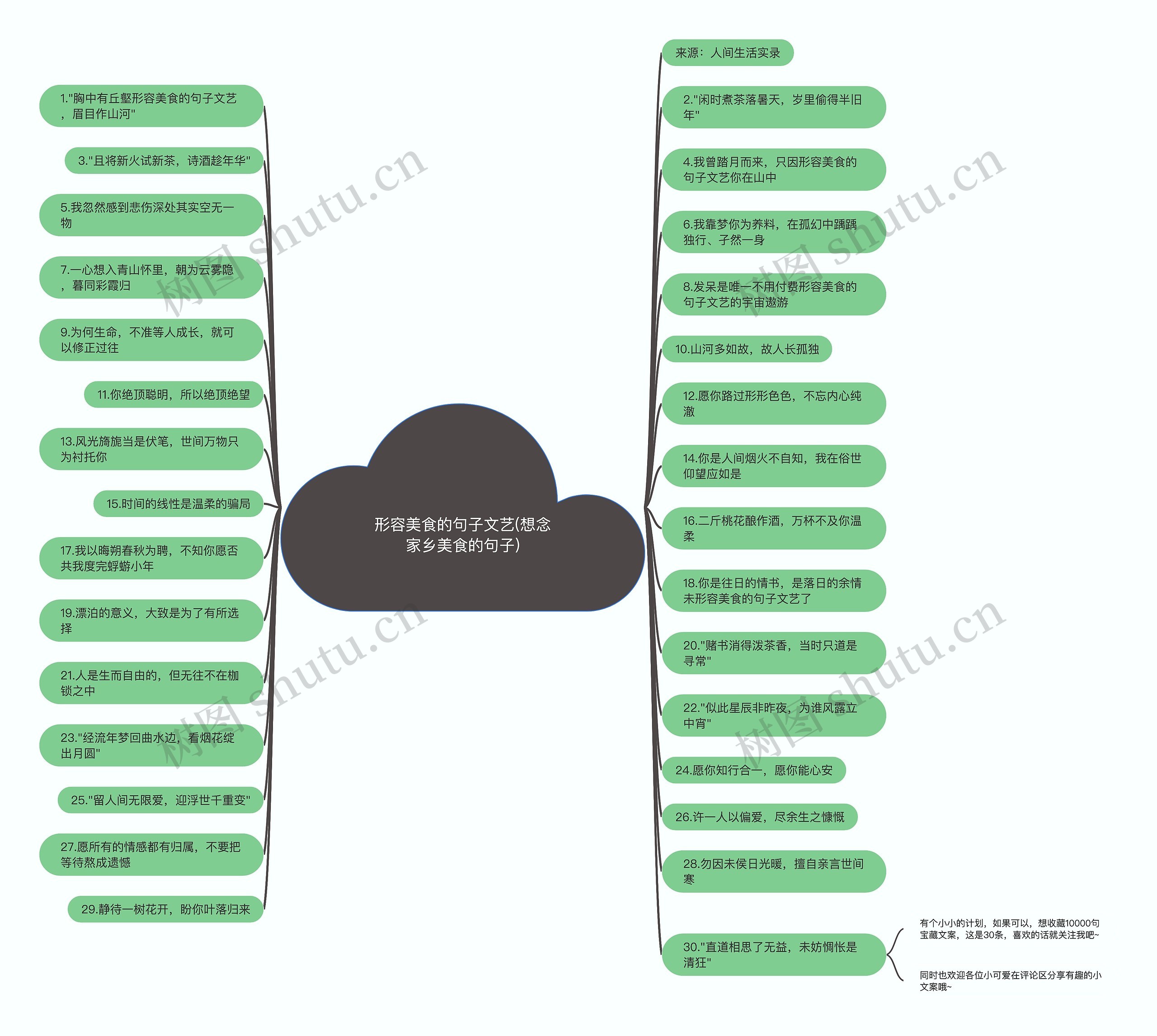 形容美食的句子文艺(想念家乡美食的句子)思维导图