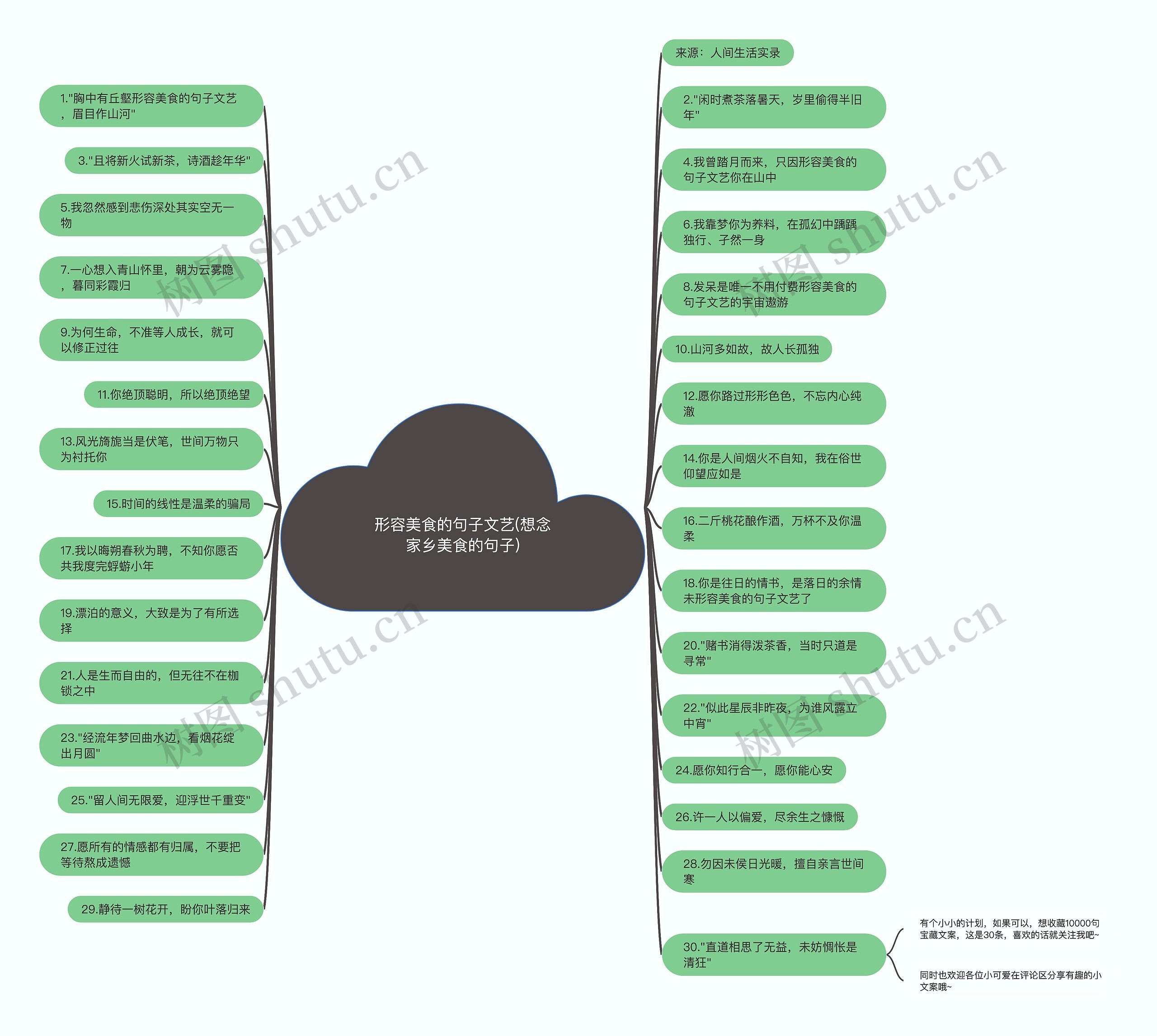 形容美食的句子文艺(想念家乡美食的句子) 形容美食的句子文艺(想念家乡美食的句子)