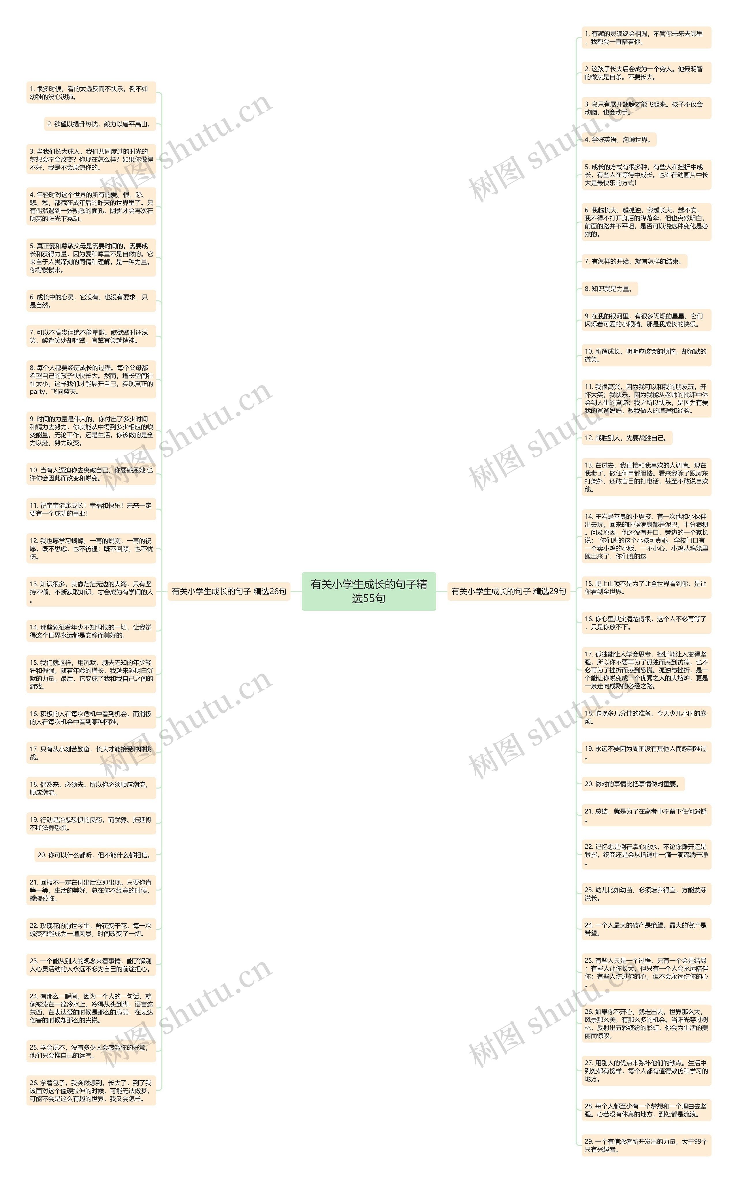 有关小学生成长的句子精选55句思维导图