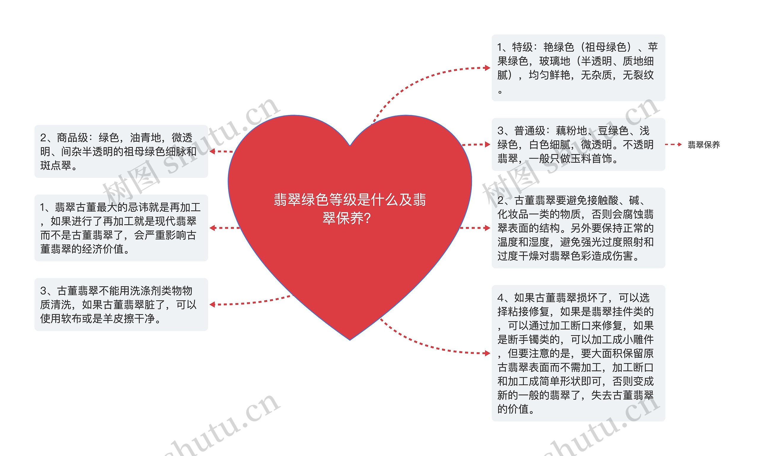 翡翠绿色等级是什么及翡翠保养? 翡翠绿色等级是什么及翡翠保养?