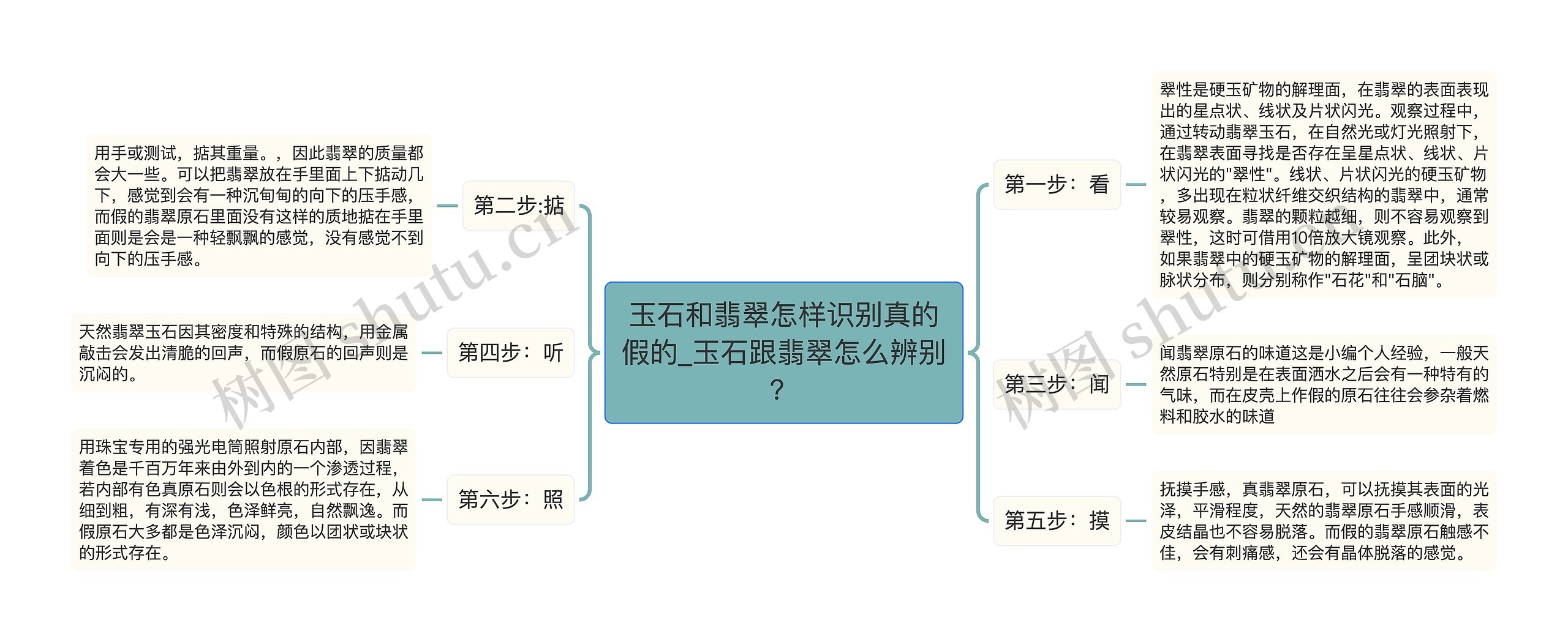 玉石和翡翠怎样识别真的假的_玉石跟翡翠怎么辨别？