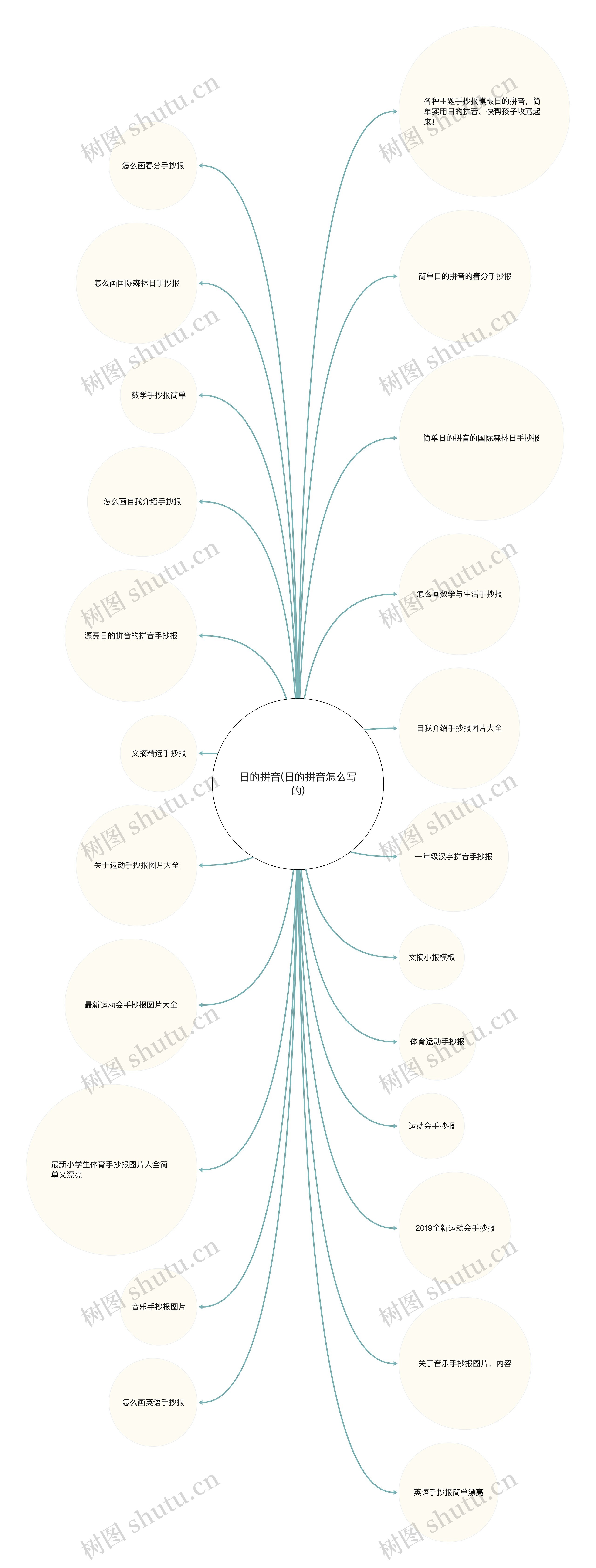 日的拼音(日的拼音怎么写的)思维导图