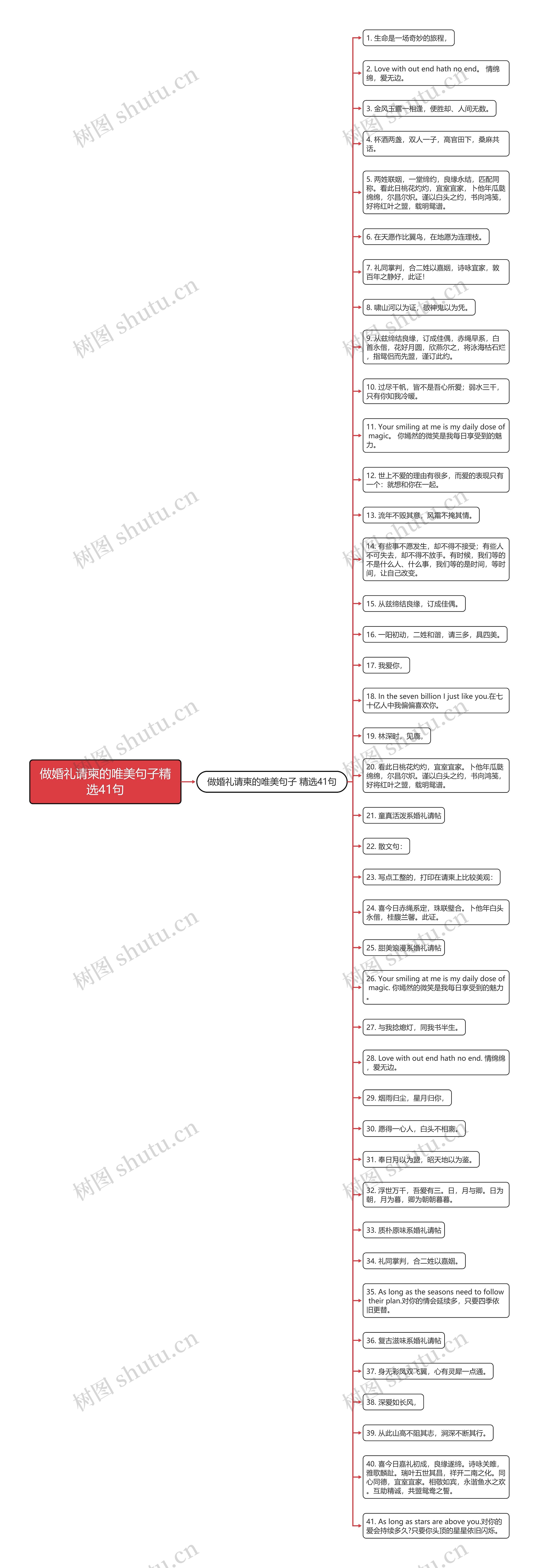 做婚礼请柬的唯美句子精选41句