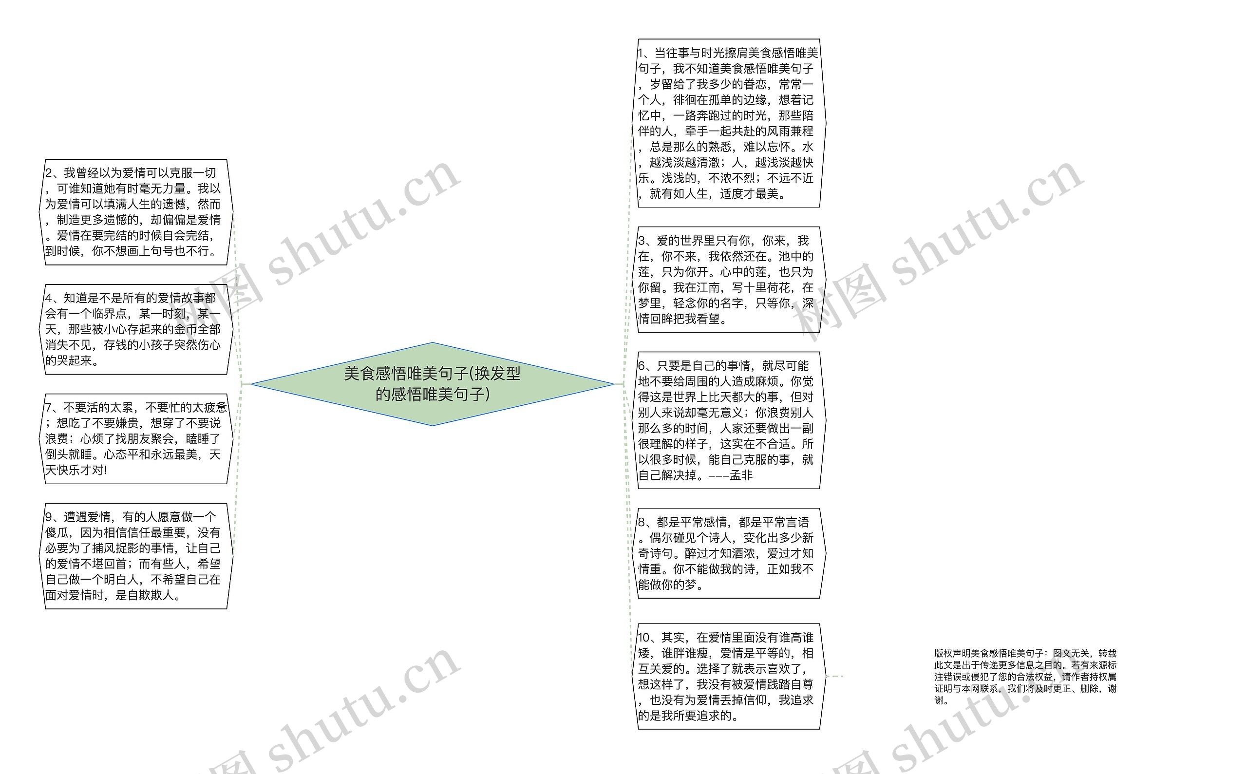 美食感悟唯美句子(换发型的感悟唯美句子)思维导图