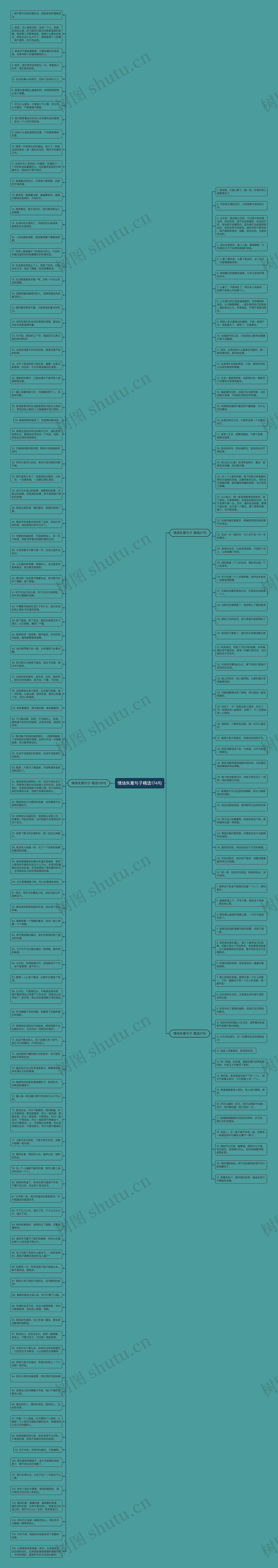 情场失意句子精选174句思维导图