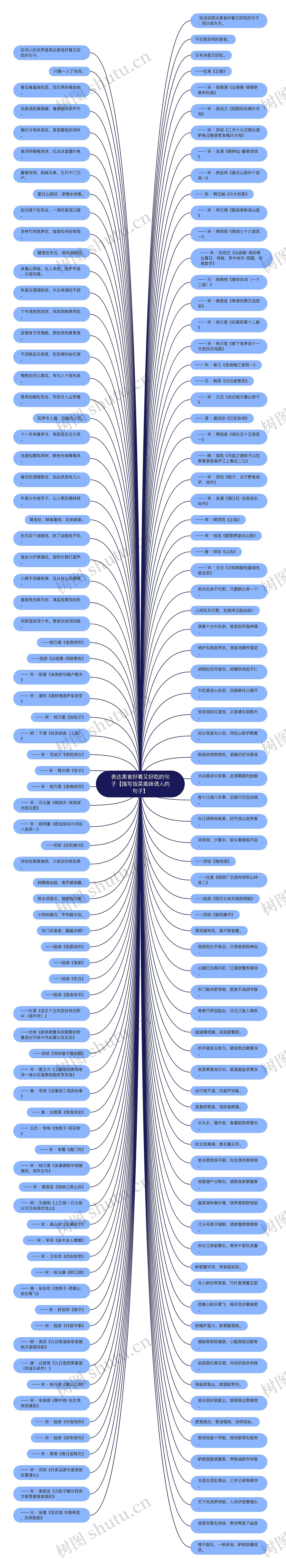 表达美食好看又好吃的句子【描写饭菜美味诱人的句子】思维导图