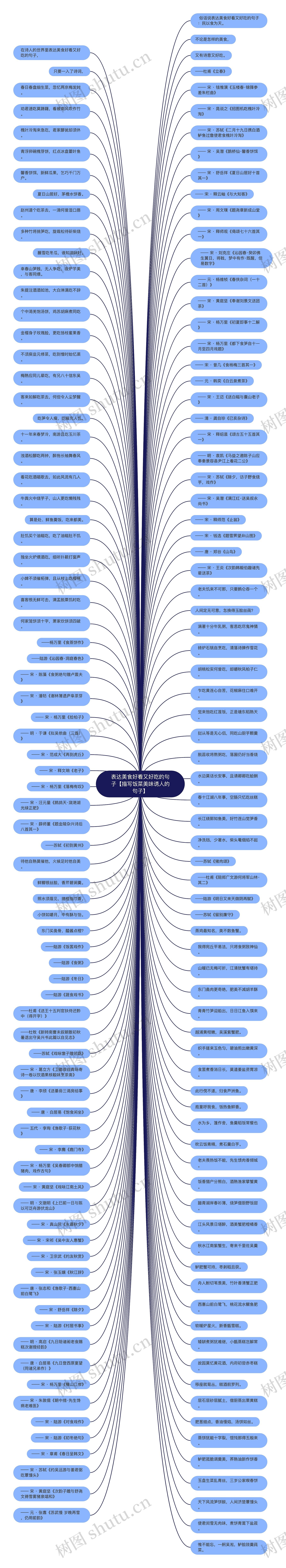 表达美食好看又好吃的句子【描写饭菜美味诱人的句子】 表达美食好看又好吃的句子【描写饭菜美味诱人的句子】