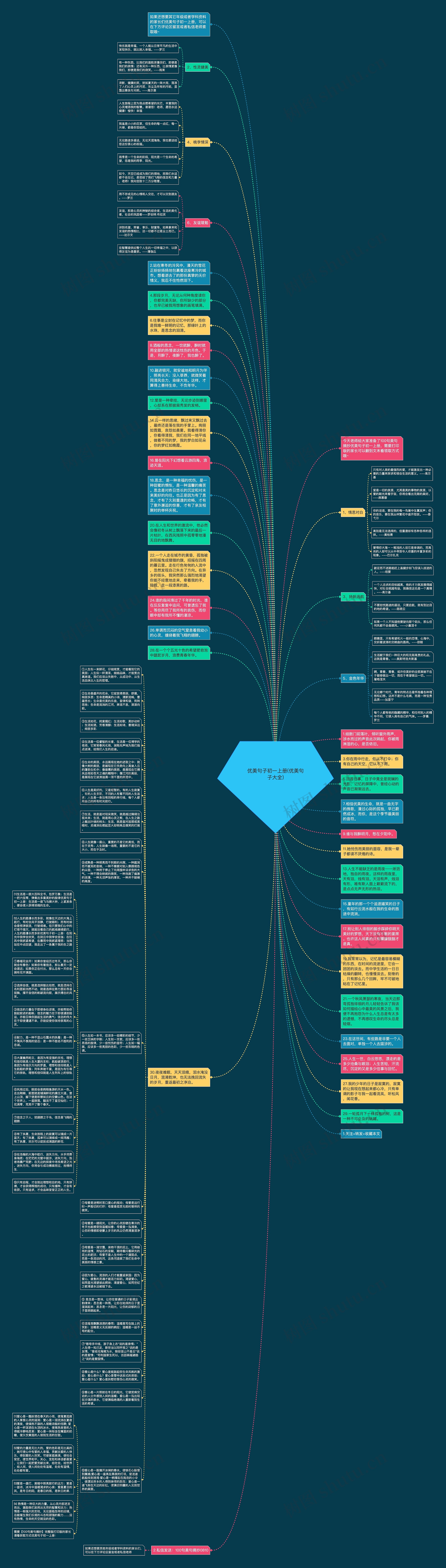 优美句子初一上册(优美句子大全)思维导图
