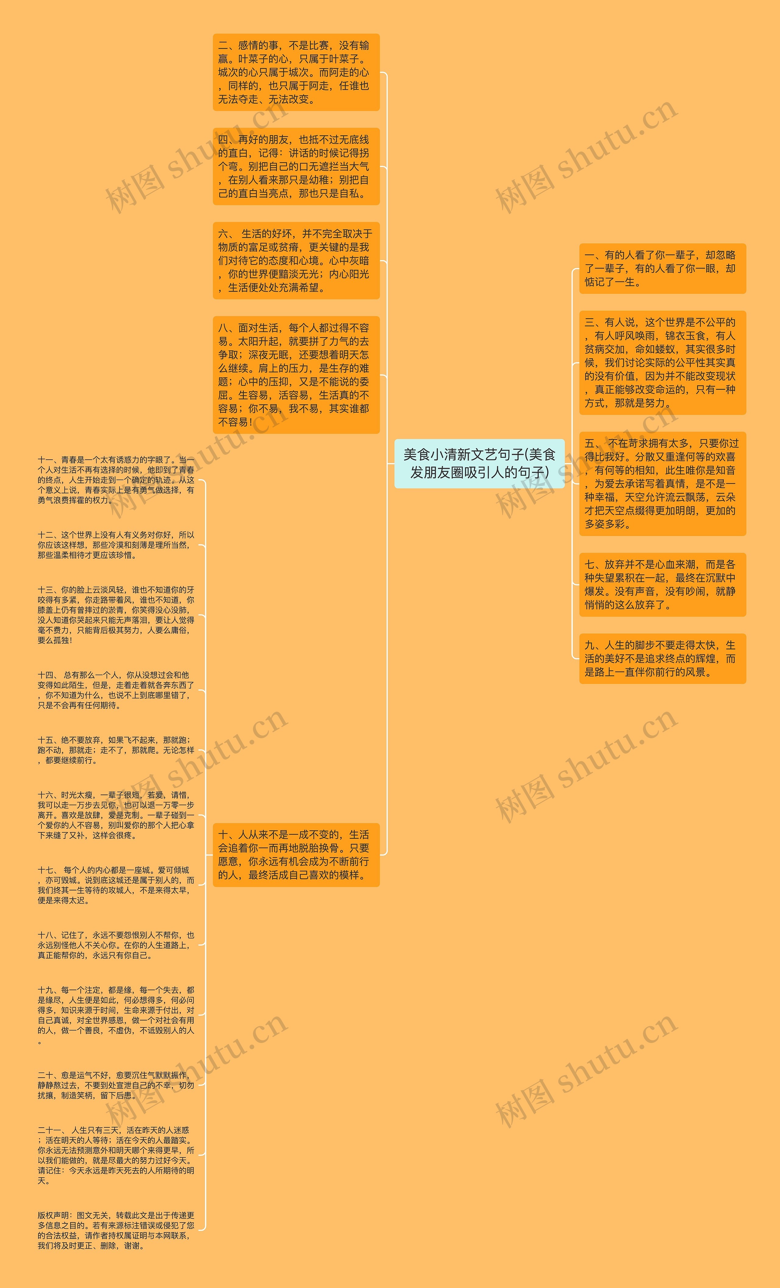 美食小清新文艺句子(美食发朋友圈吸引人的句子)思维导图