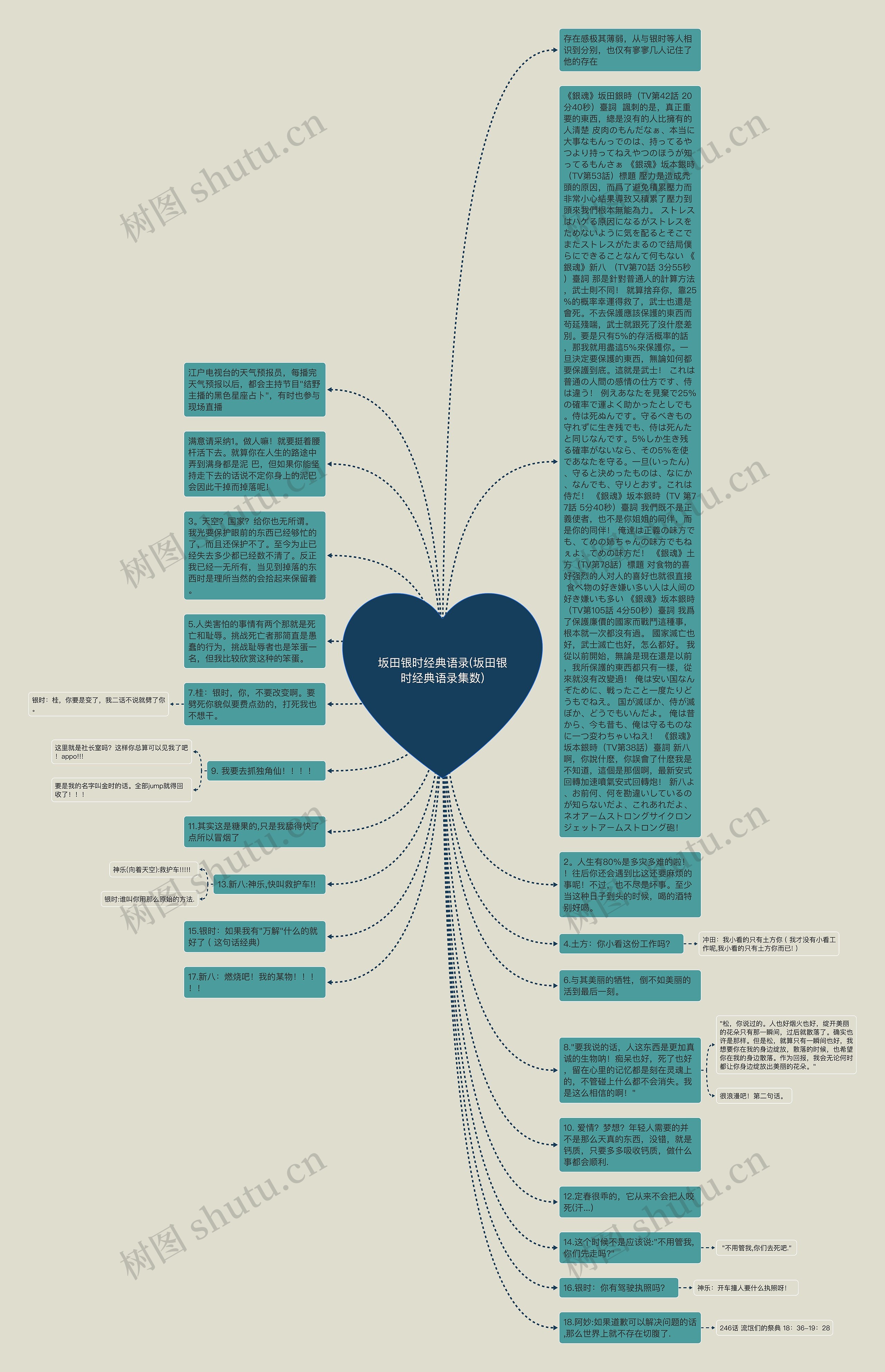 坂田银时经典语录(坂田银时经典语录集数)思维导图