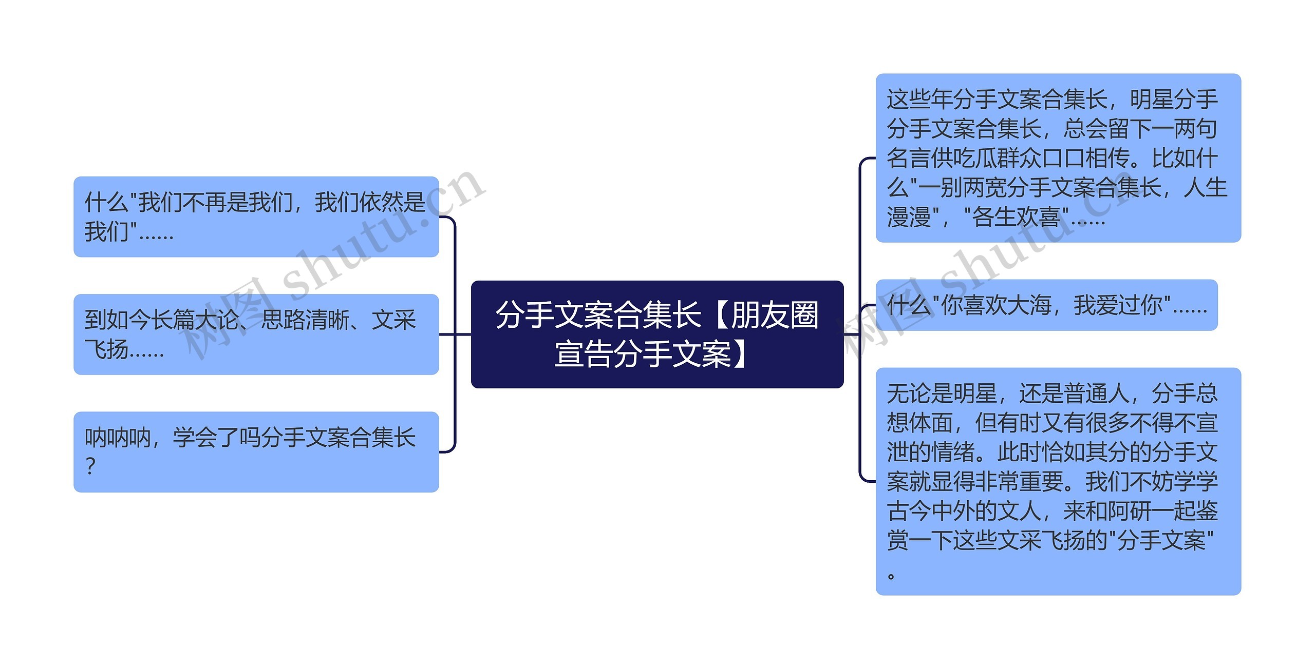 分手文案合集长【朋友圈宣告分手文案】思维导图