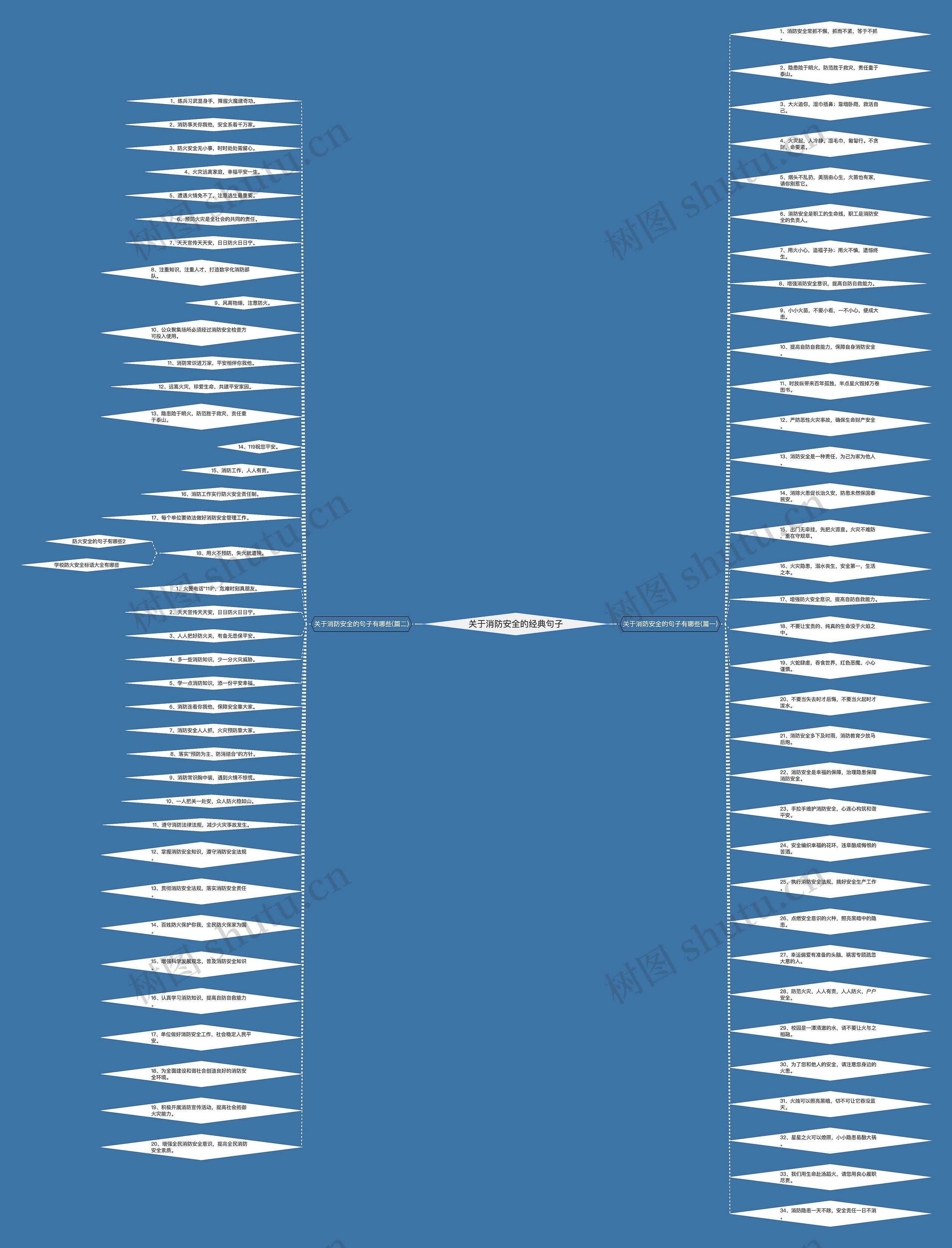 关于消防安全的经典句子 关于消防安全的经典句子