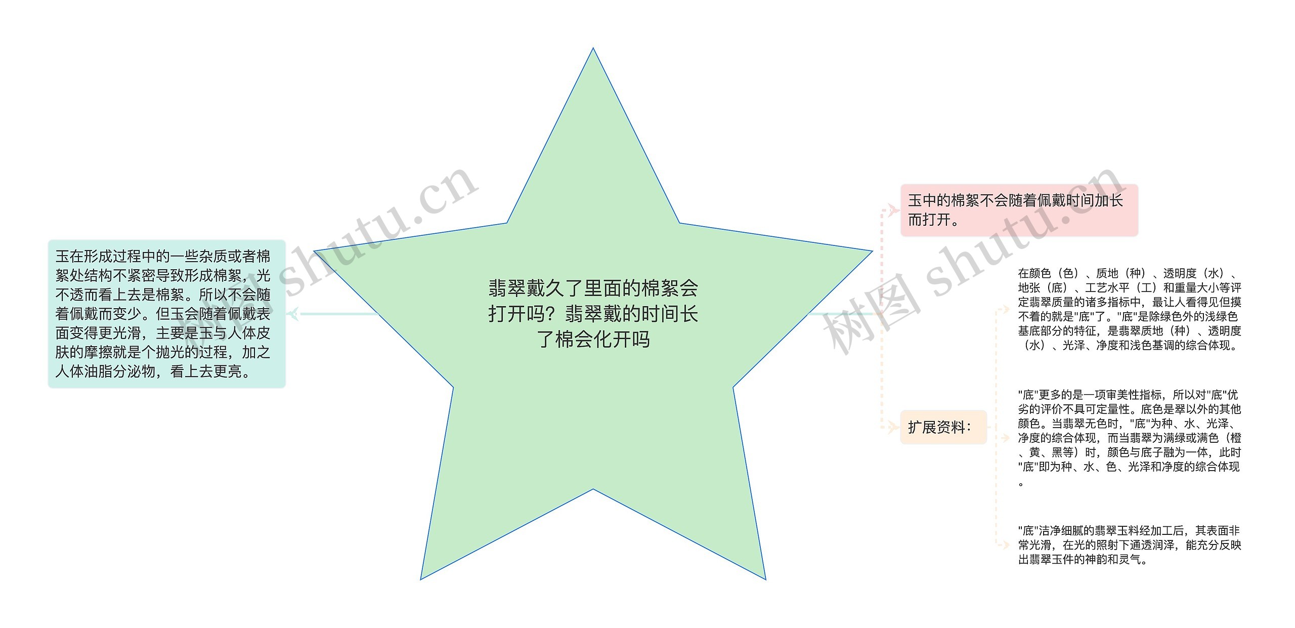 翡翠戴久了里面的棉絮会打开吗?翡翠戴的时间长了棉会化开吗 翡翠戴久了里面的棉絮会打开吗?翡翠戴的时间长了棉会化开吗