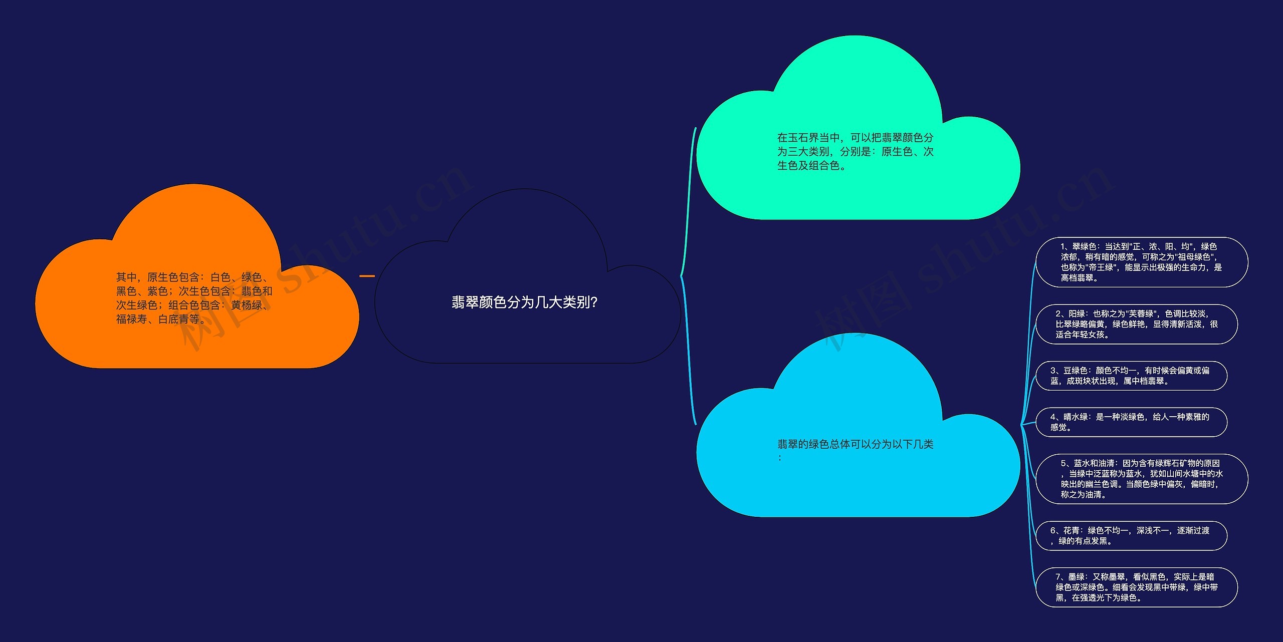 翡翠颜色分为几大类别？