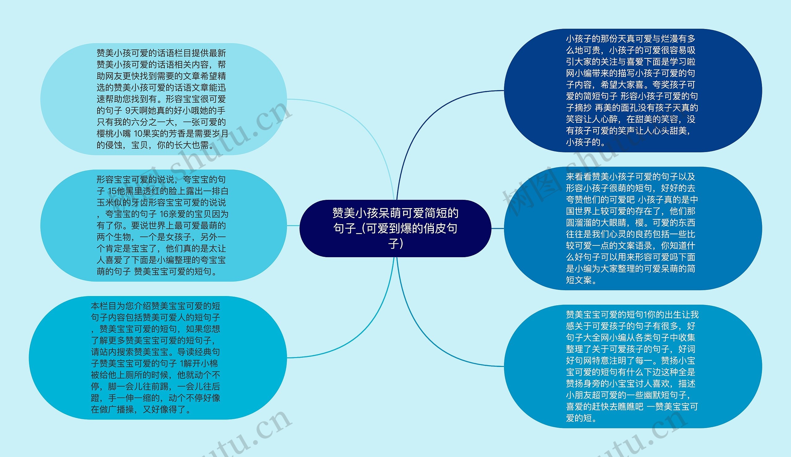 赞美小孩呆萌可爱简短的句子_(可爱到爆的俏皮句子)思维导图