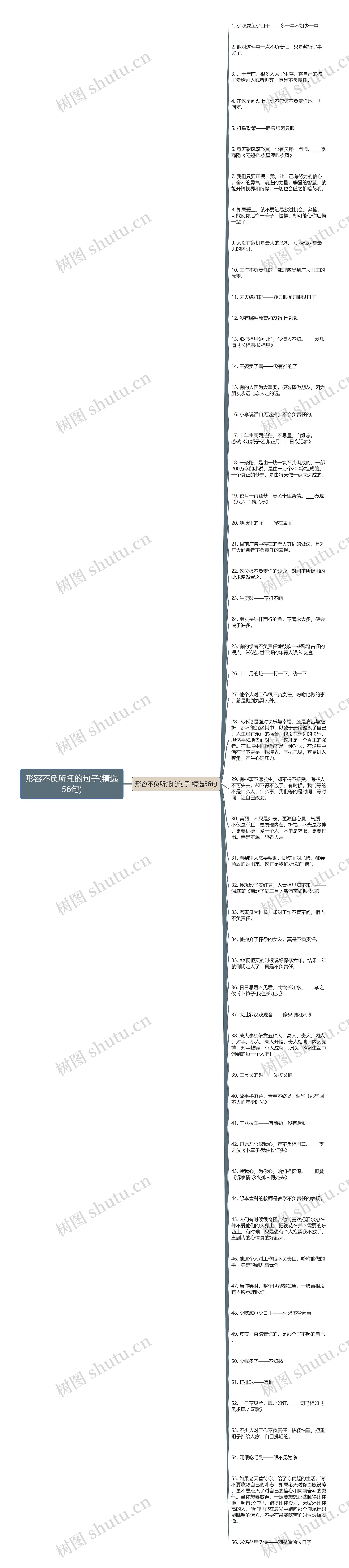 形容不负所托的句子(精选56句)思维导图