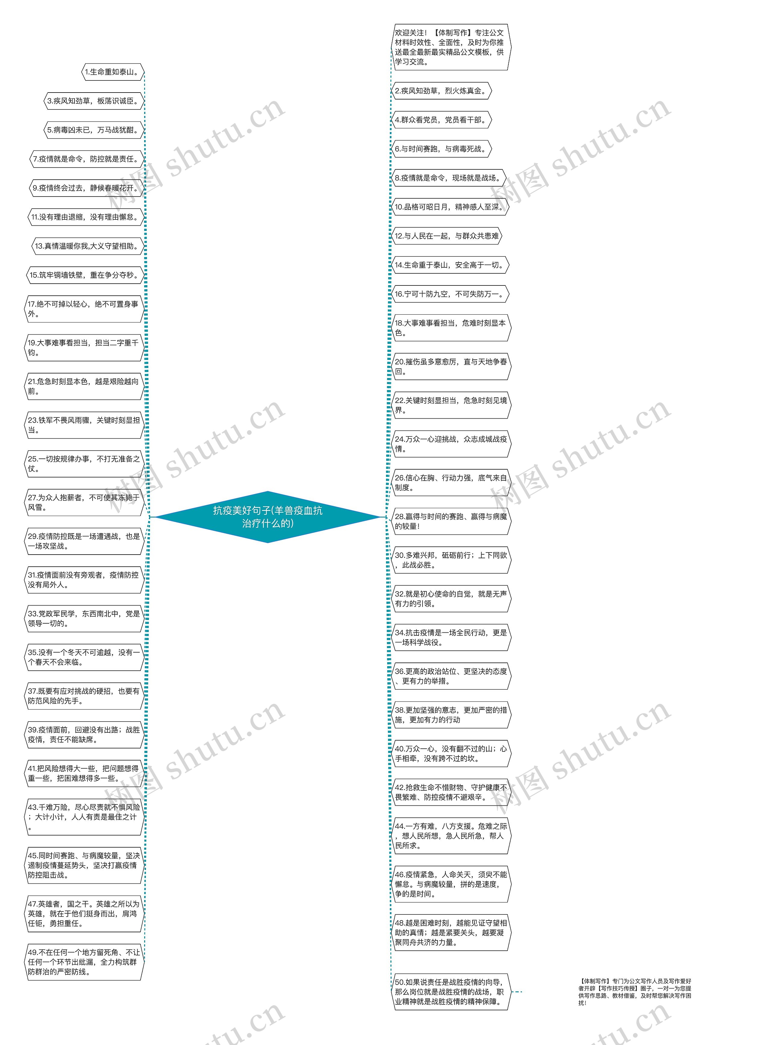 抗疫美好句子(羊兽疫血抗治疗什么的)思维导图