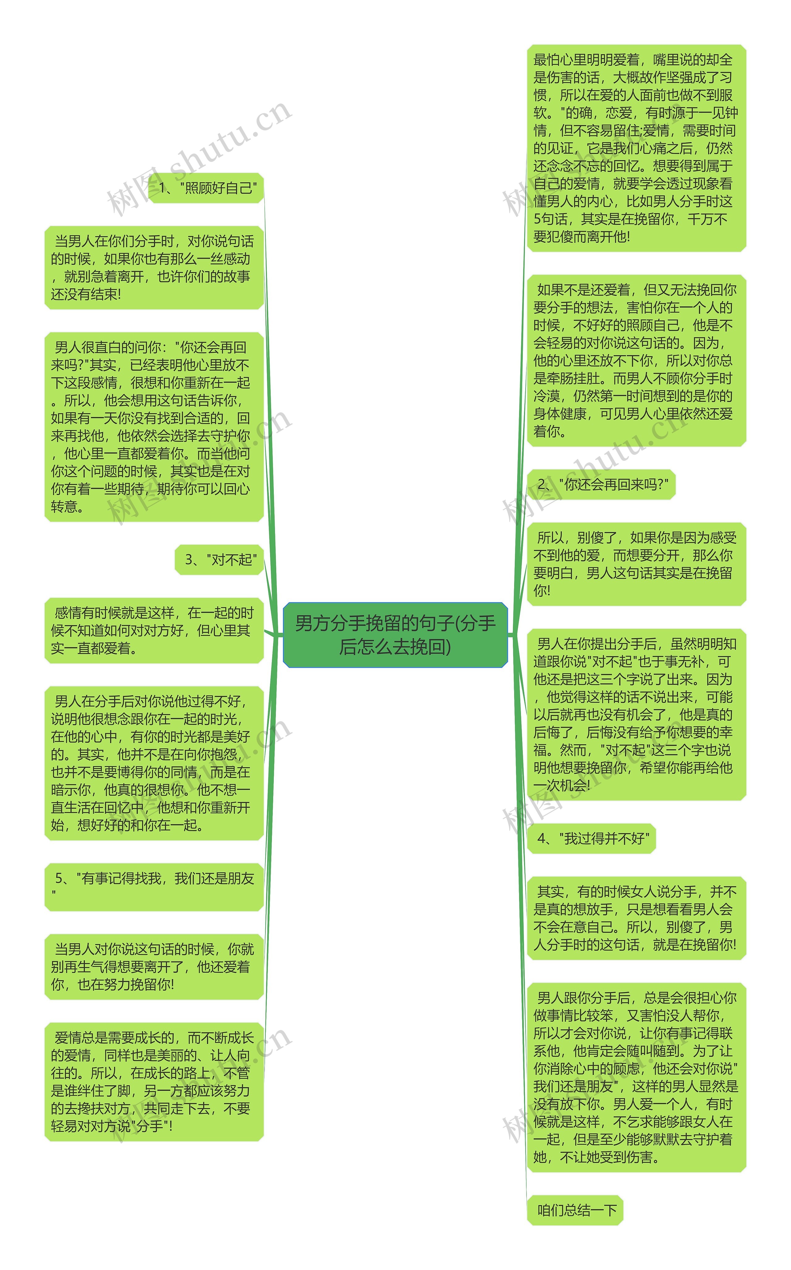 男方分手挽留的句子(分手后怎么去挽回)思维导图