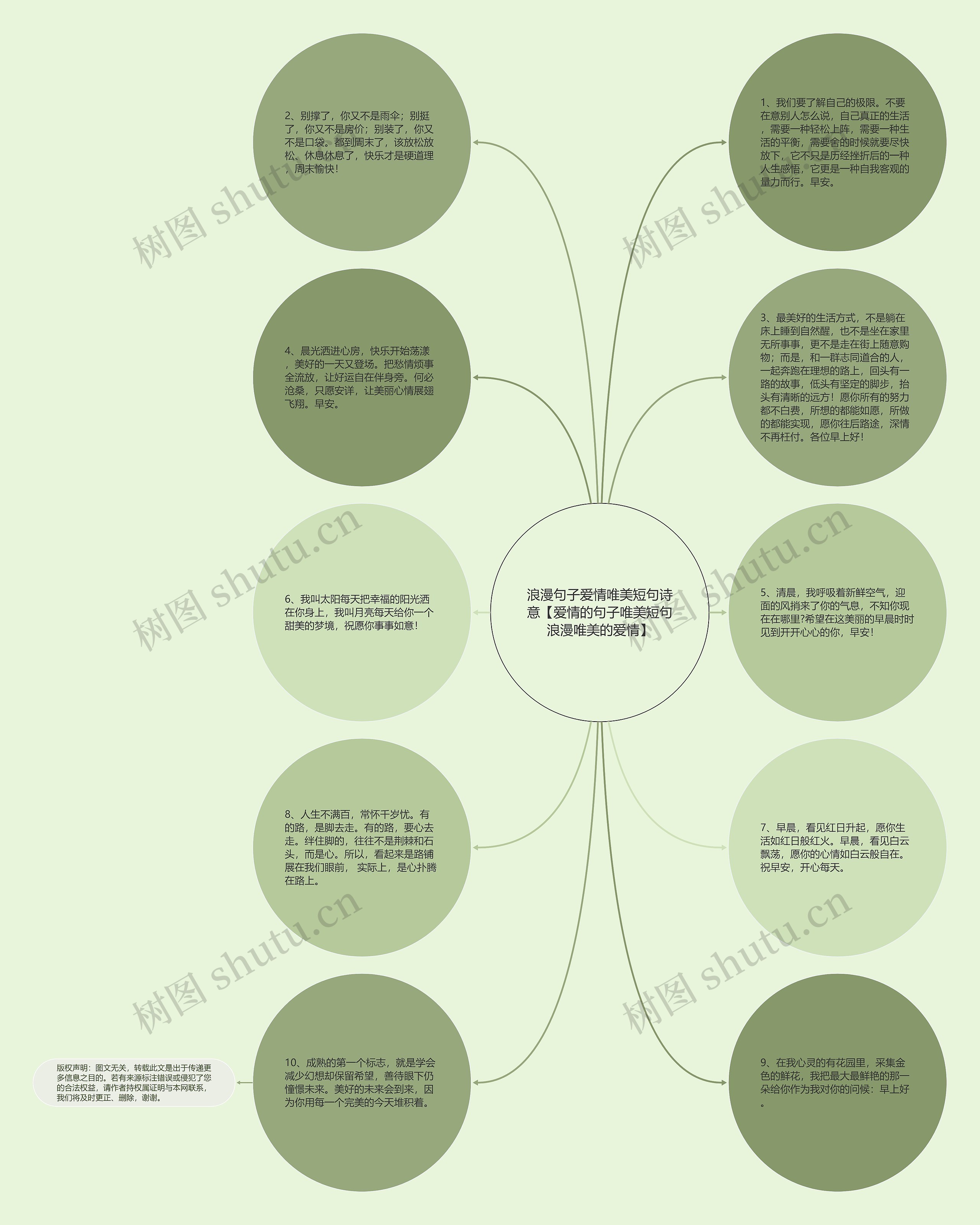 浪漫句子爱情唯美短句诗意【爱情的句子唯美短句浪漫唯美的爱情】思维导图