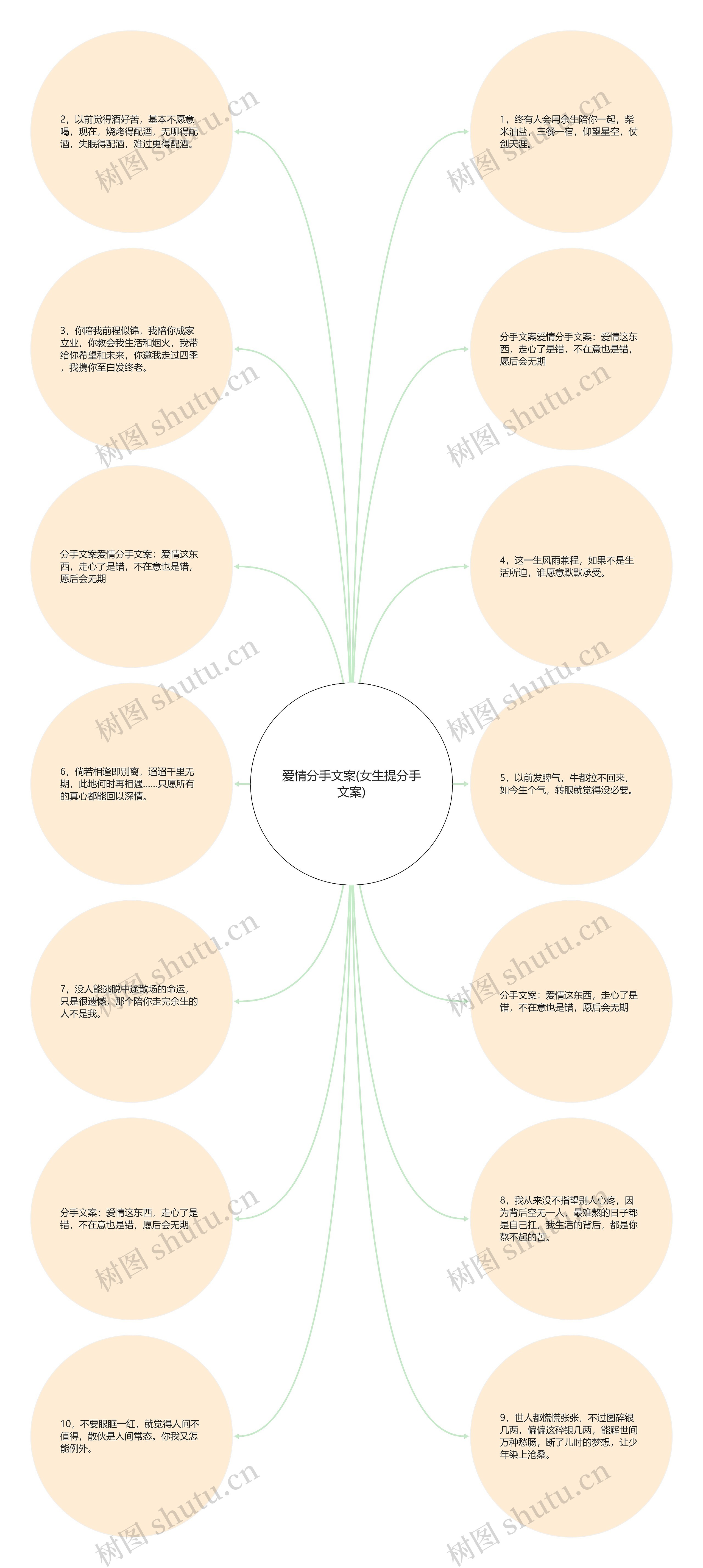 爱情分手文案(女生提分手文案)思维导图