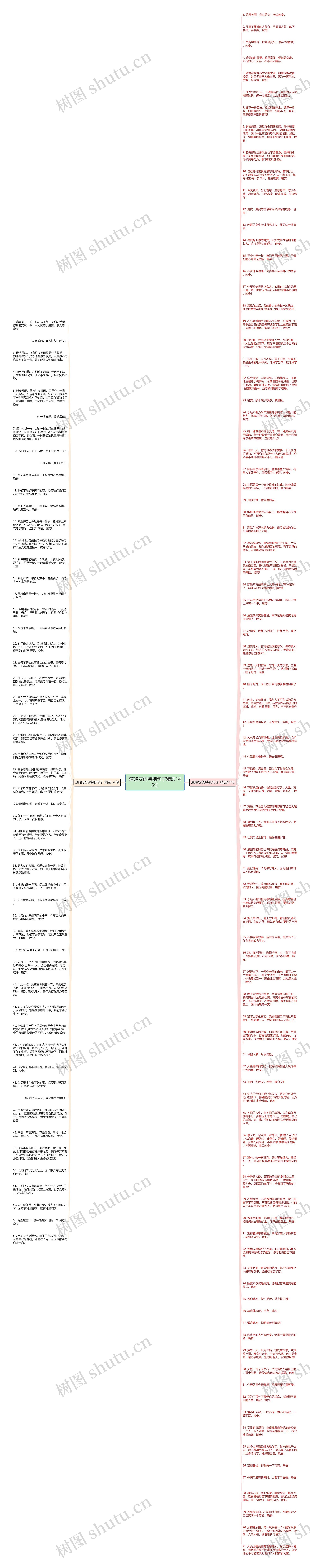 道晚安的特别句子精选145句思维导图