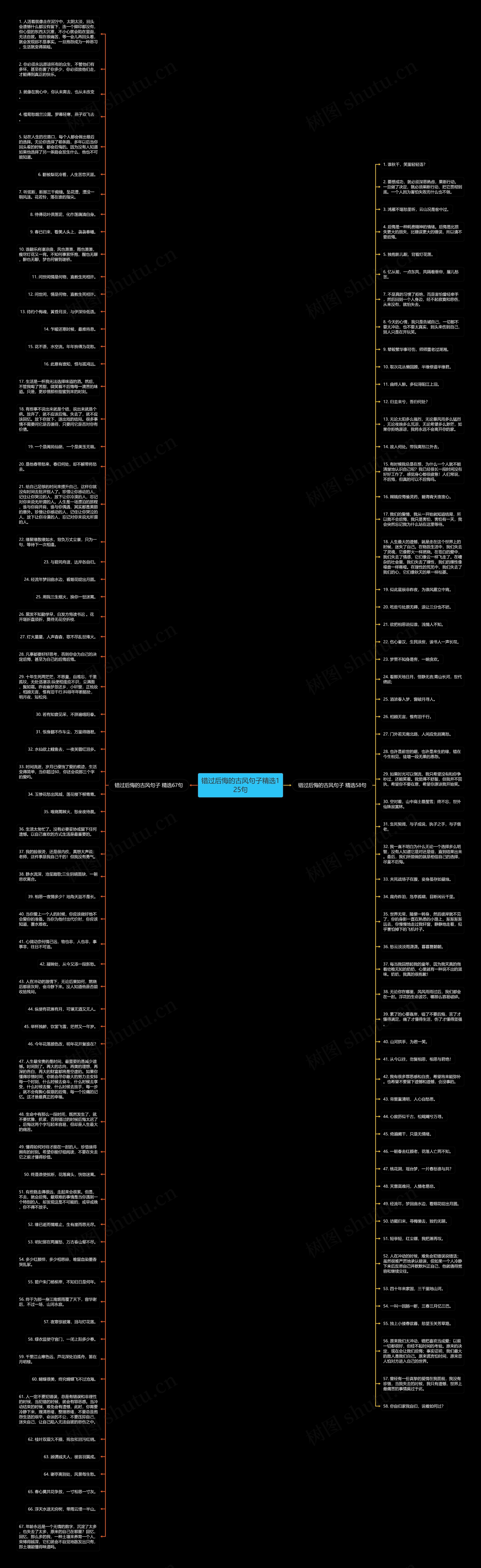 错过后悔的古风句子精选125句思维导图