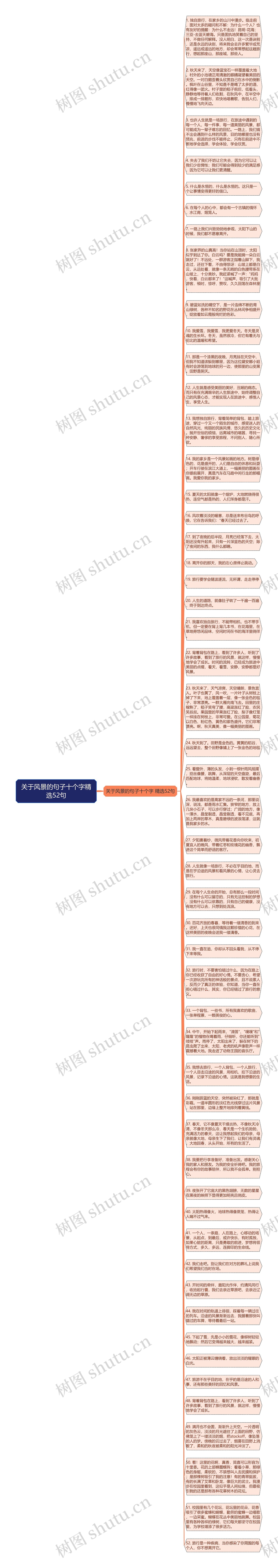 关于风景的句子十个字精选52句