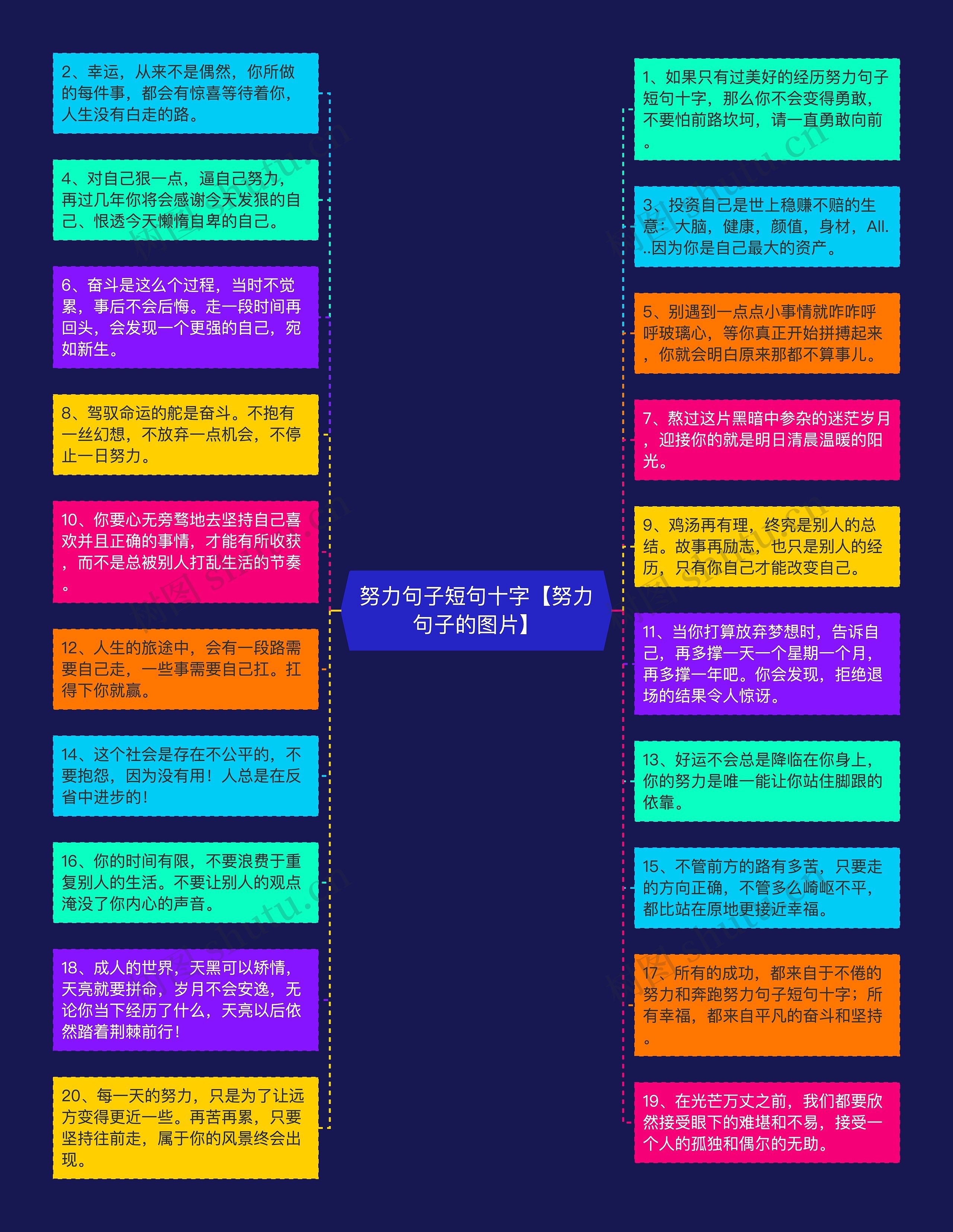 努力句子短句十字【努力句子的图片】思维导图