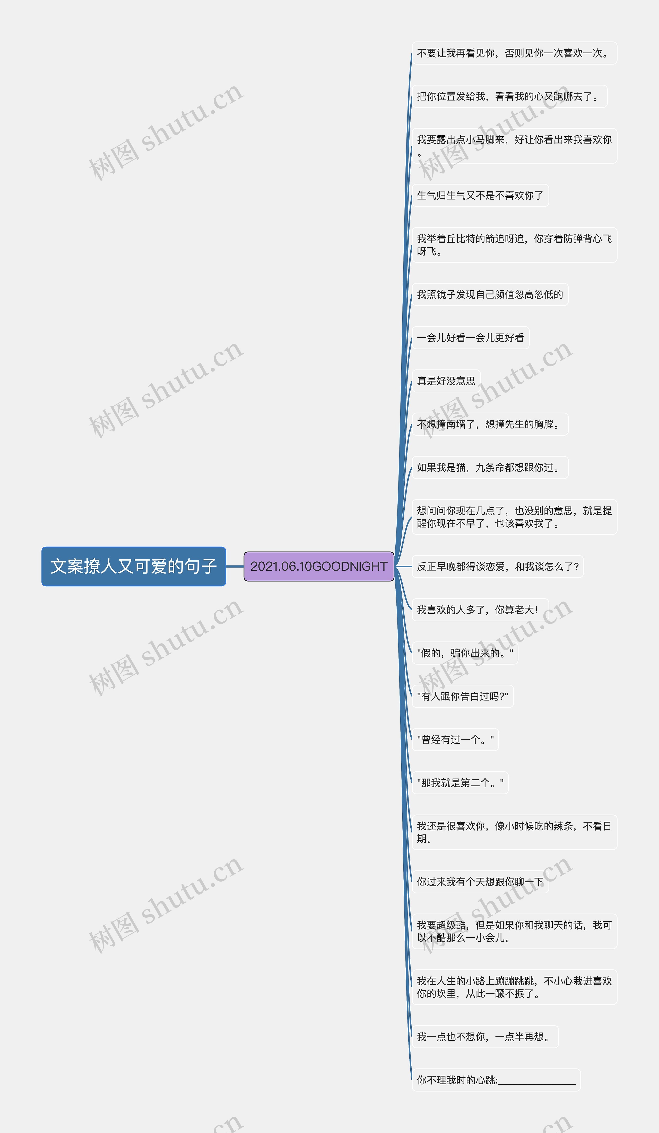 文案撩人又可爱的句子思维导图