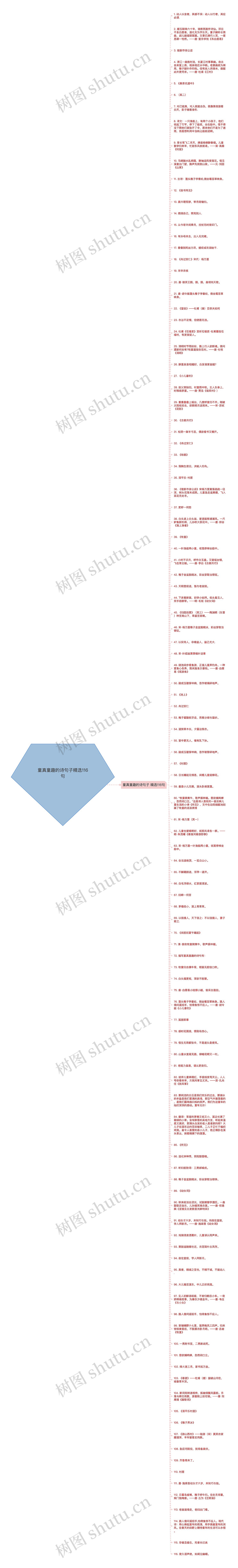 童真童趣的诗句子精选116句思维导图