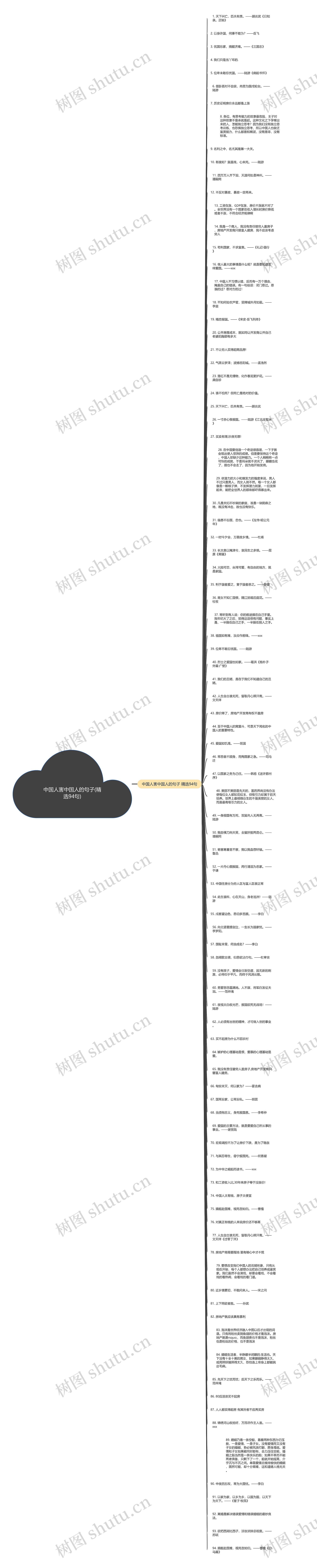 中国人害中国人的句子(精选94句)思维导图高清图 中国人害中国人的句子(精选94句)思维导图