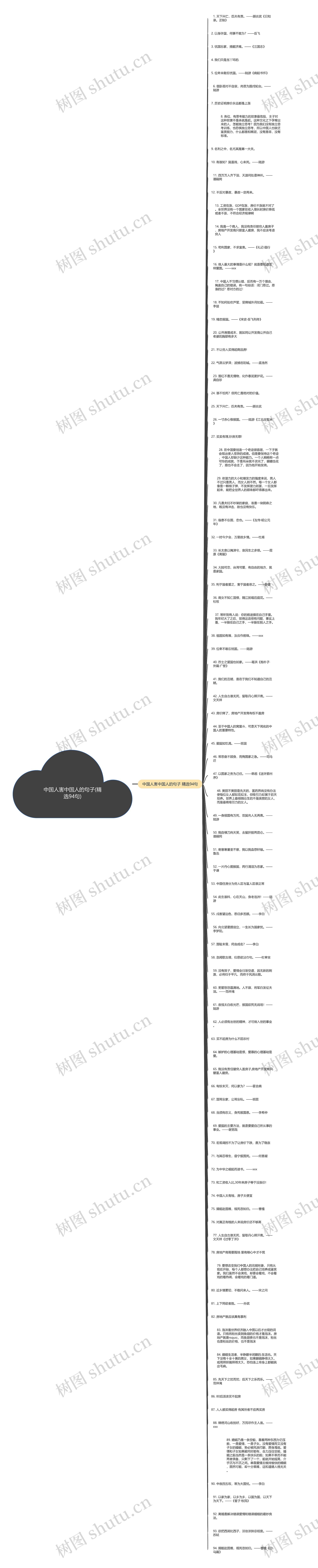 中国人害中国人的句子(精选94句)思维导图