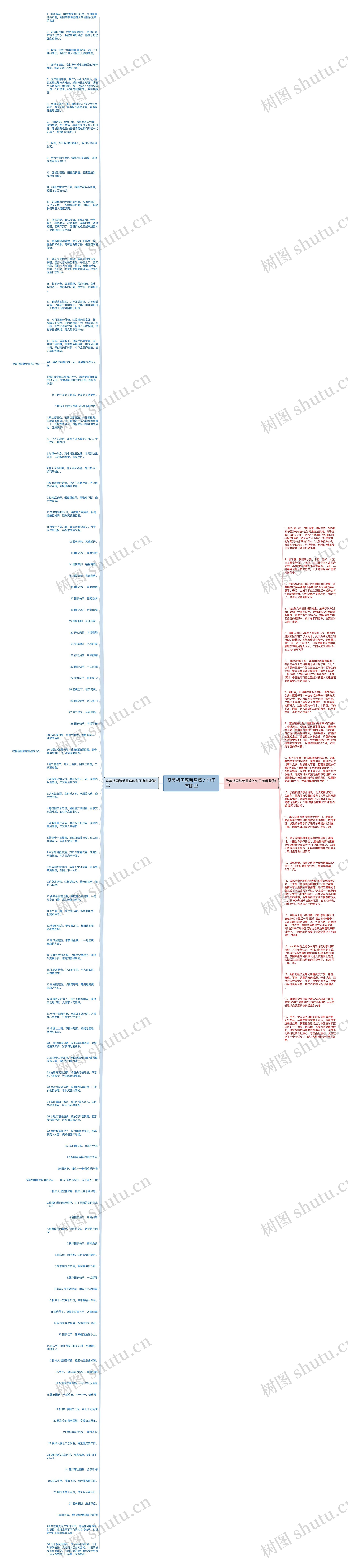 赞美祖国繁荣昌盛的句子有哪些思维导图