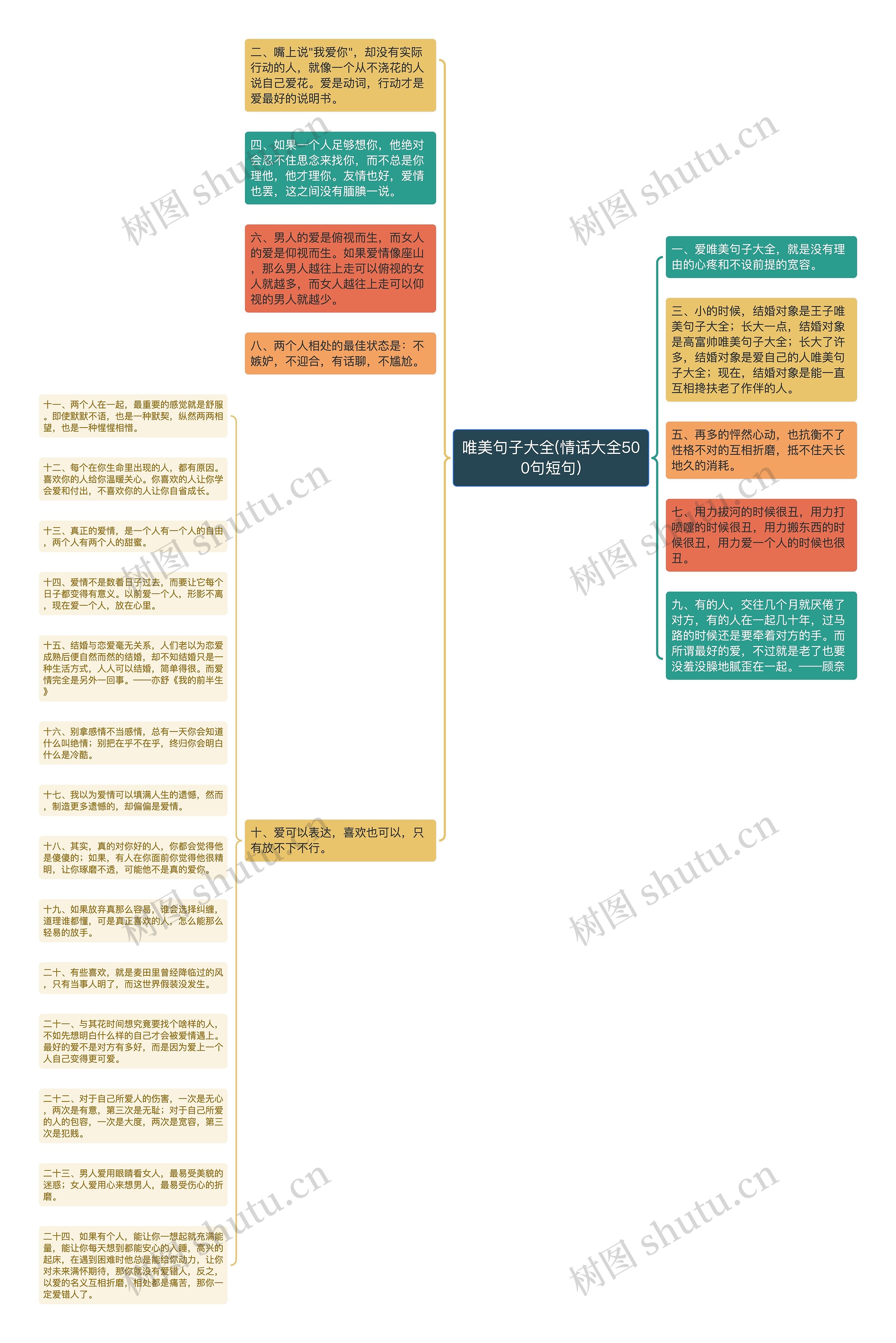 唯美句子大全(情话大全500句短句)思维导图