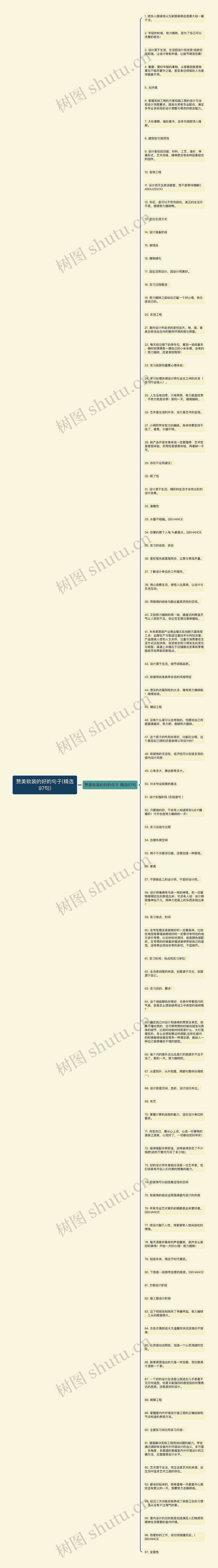 赞美软装的好的句子(精选97句)思维导图