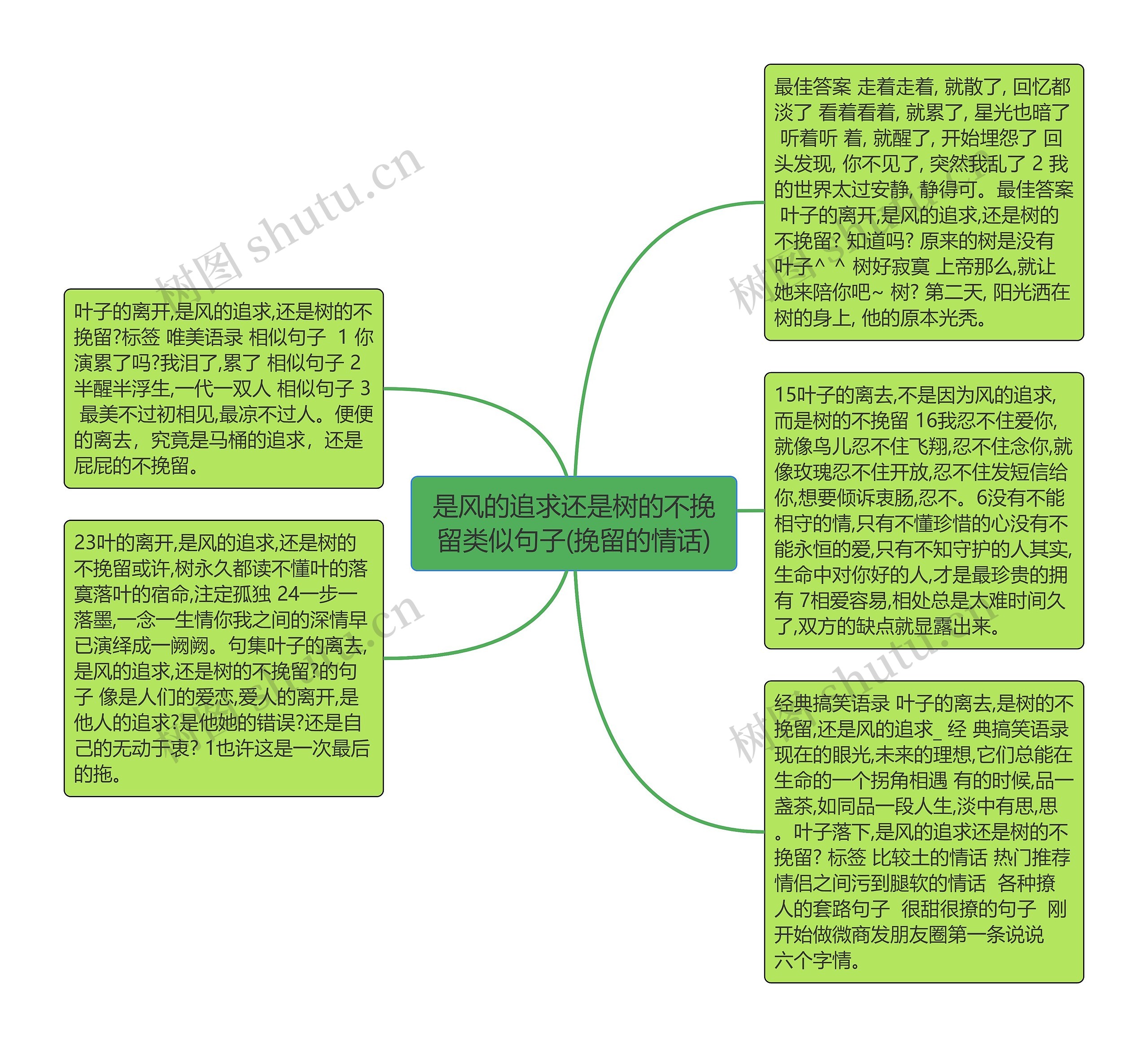 是风的追求还是树的不挽留类似句子(挽留的情话)思维导图