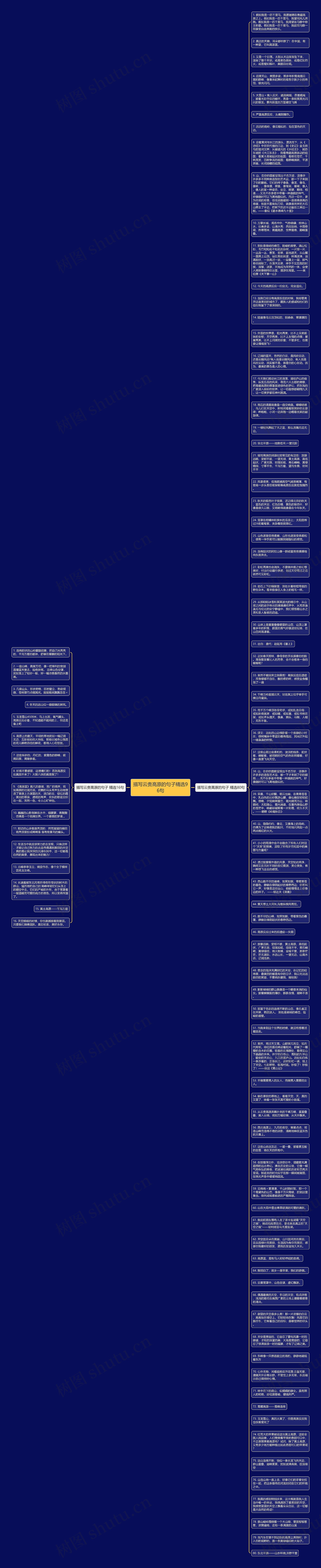 描写云贵高原的句子精选96句思维导图